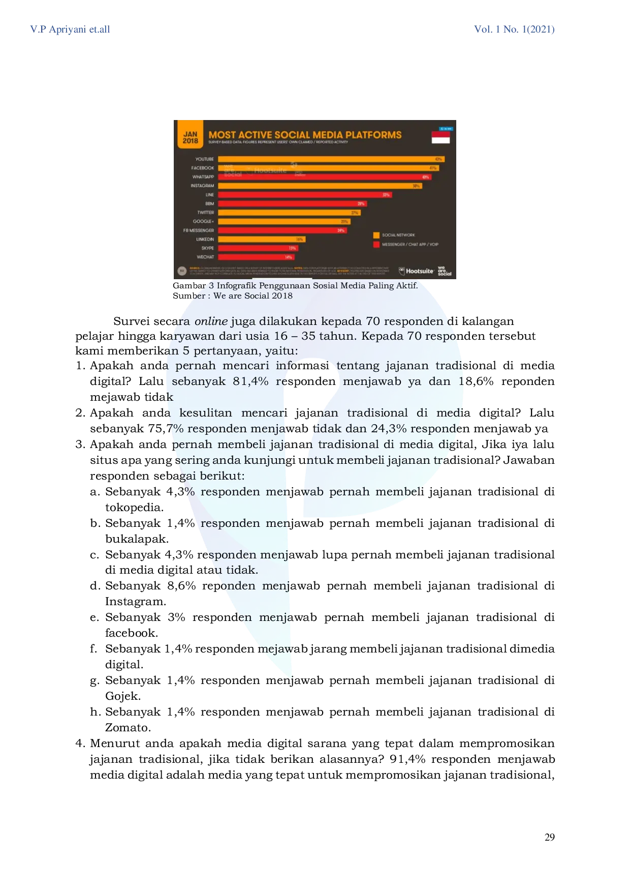 JURIS Efektivitas Media Digital dalam Mempromosikan Produk Jajanan Tradisional Betawi