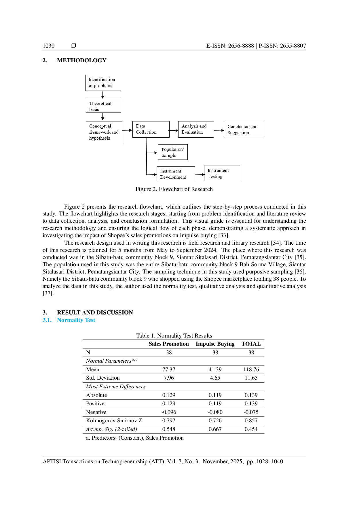 JURIS Impact of Shopee Promotions on Spontaneous Buying in Pematangsiantar