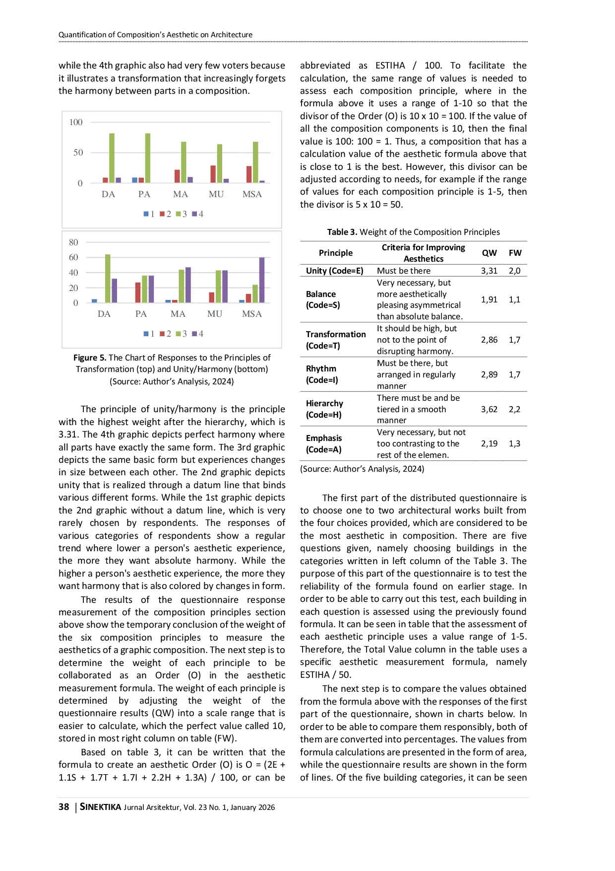 JURIS Quantification of Aesthetic Composition on Architecture