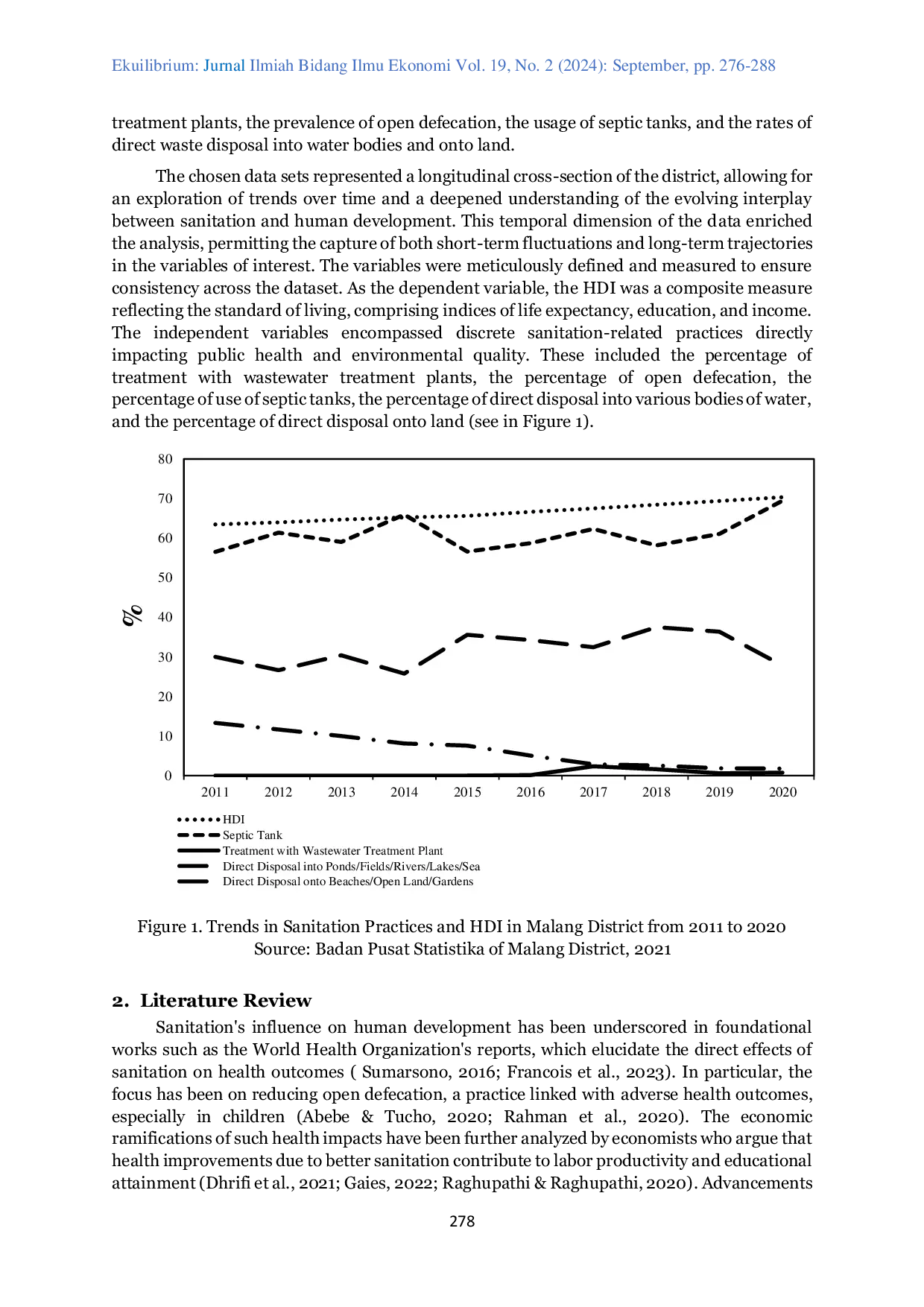 JURIS Impacts of Sanitation Practices on Human Development A Decade Long Analysis of the Malang District