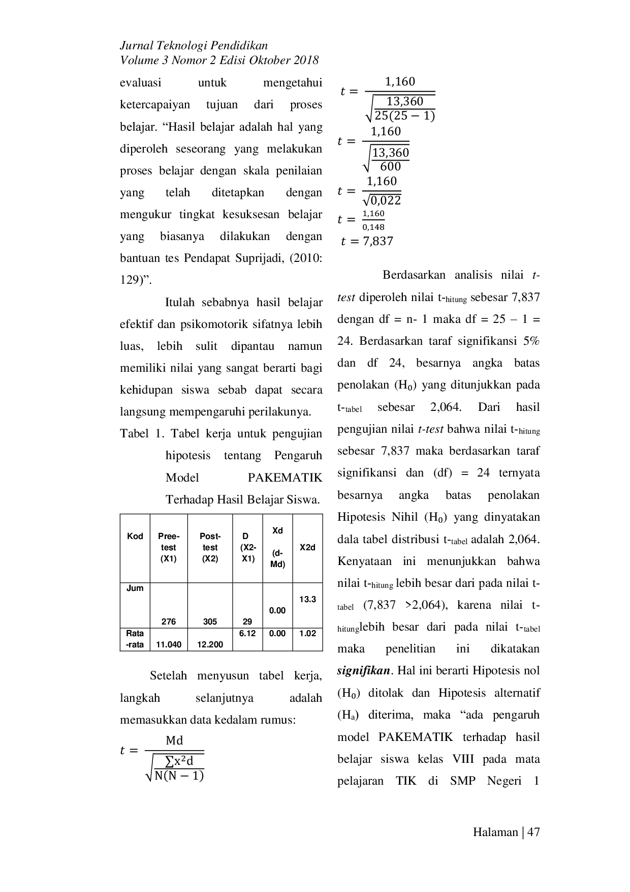 JURIS Pengaruh Model Pakematik Terhadap Hasil Belajar Siswa Pada Mata Pelajaran Tik