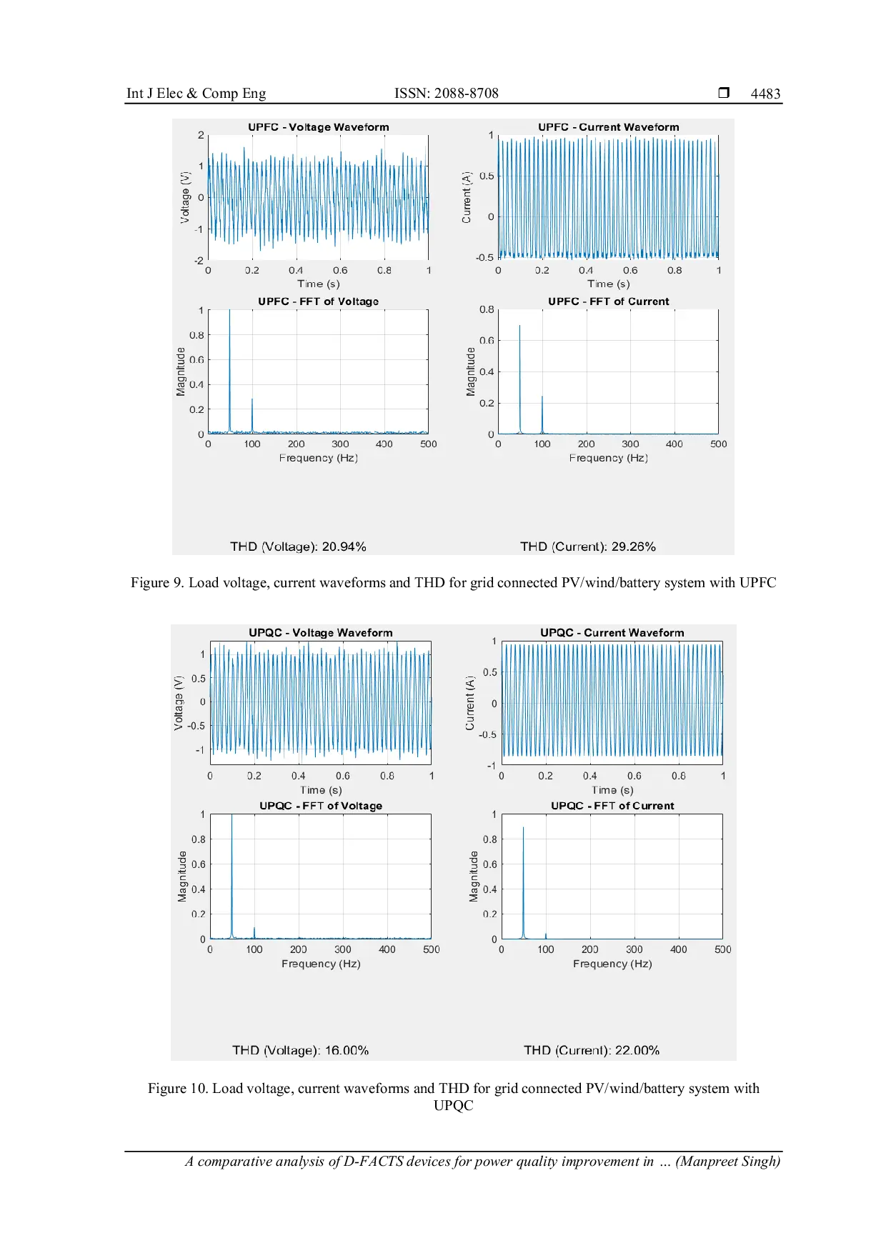 JURIS A comparative analysis of D FACTS devices for power quality improvement in photovoltaic wind battery system