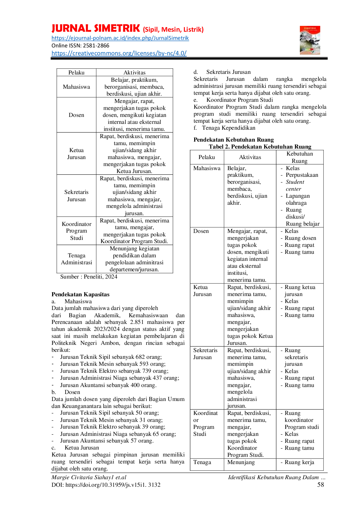 JURIS Identifikasi Kebutuhan Ruang Dalam Pada Gedung Jurusan di Politeknik Negeri Ambon