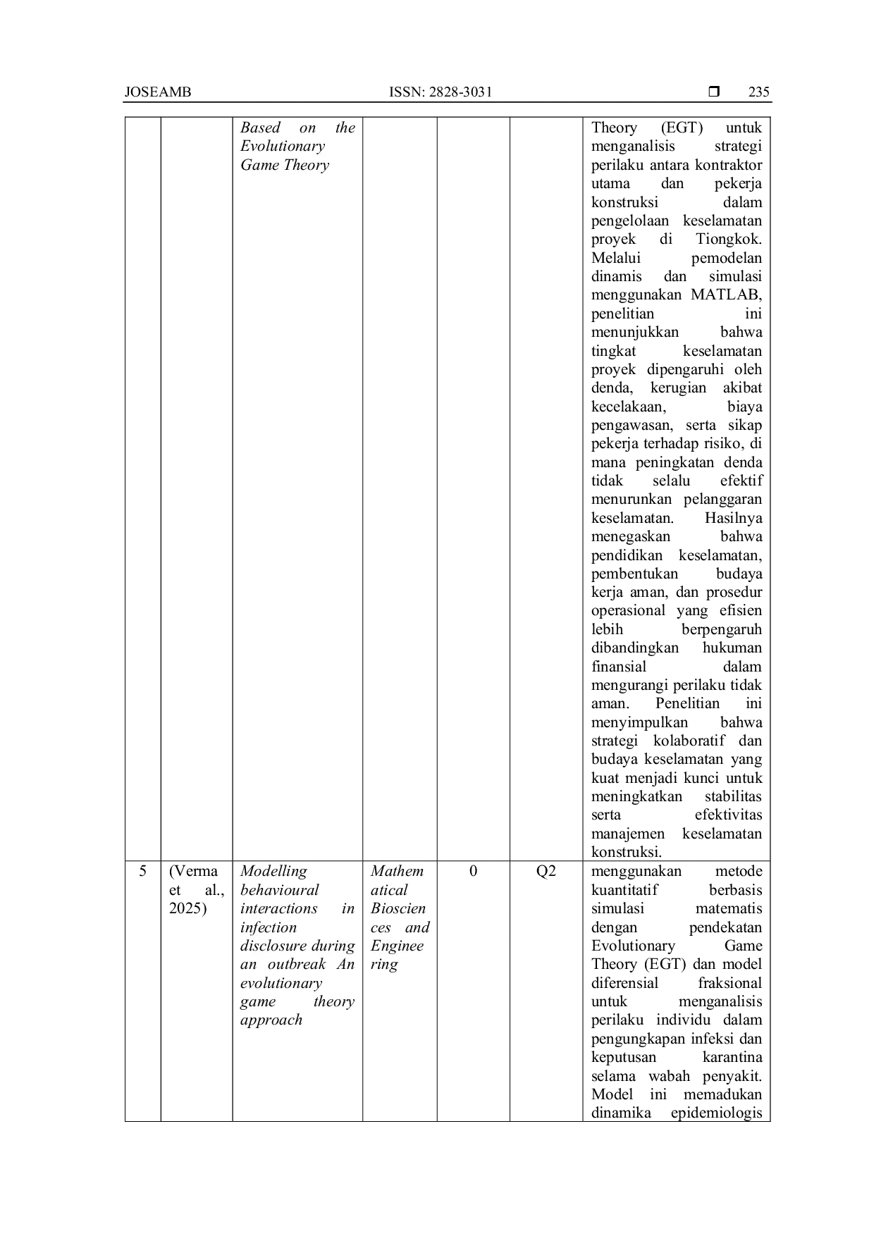 JURIS Tinjauan Sistematis Literatur Review SLR Tentang Efektivitas Penerapan Teori Permainan Dalam Optimalisasi Sumber Daya Dan Negosiasi Bisnis