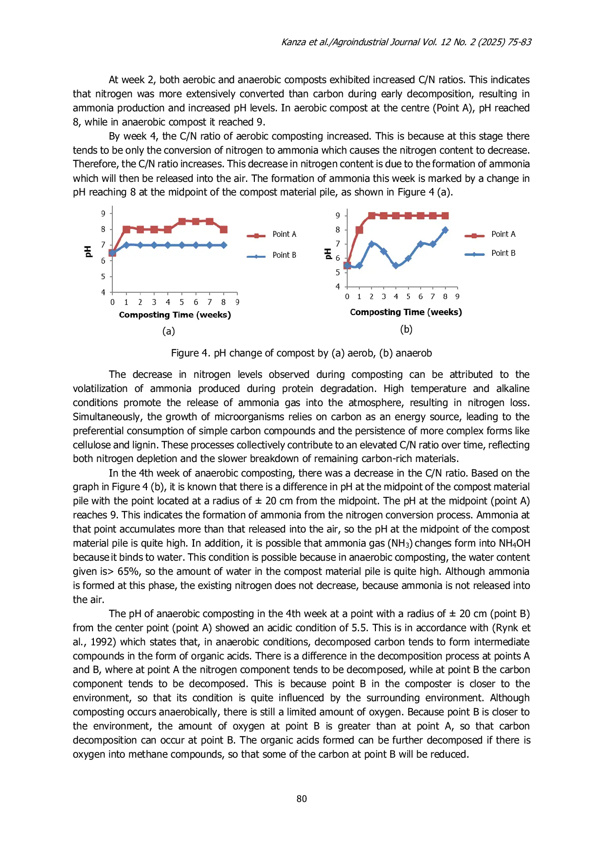 JURIS The Effect of Aeration on the Composting Process of Distillation Waste from Kaffir Lime Leaves