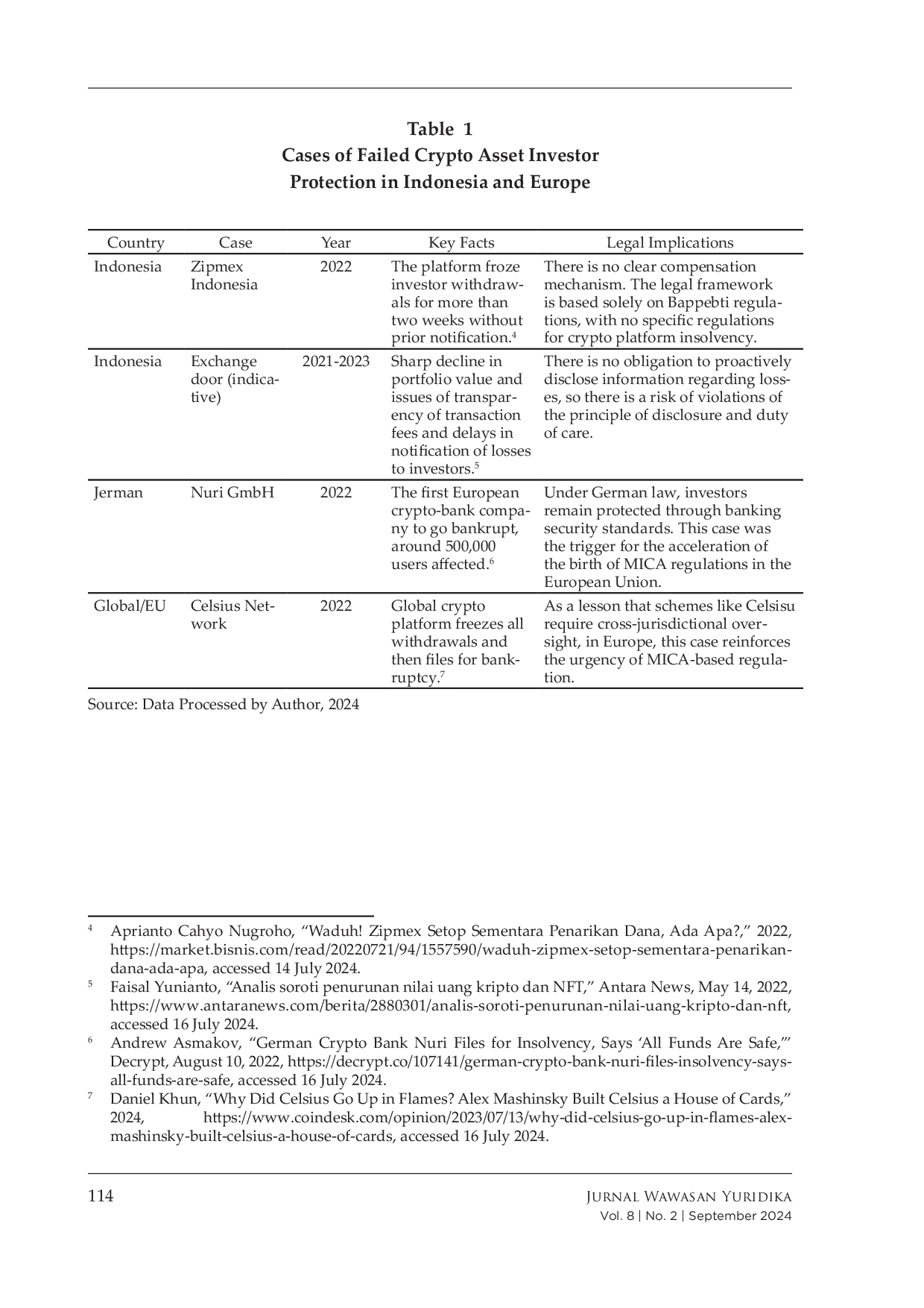 JURIS Legal Reform for Investor Protection in Indonesian Crypto Markets A Comparative Analysis With The MiCA Framework