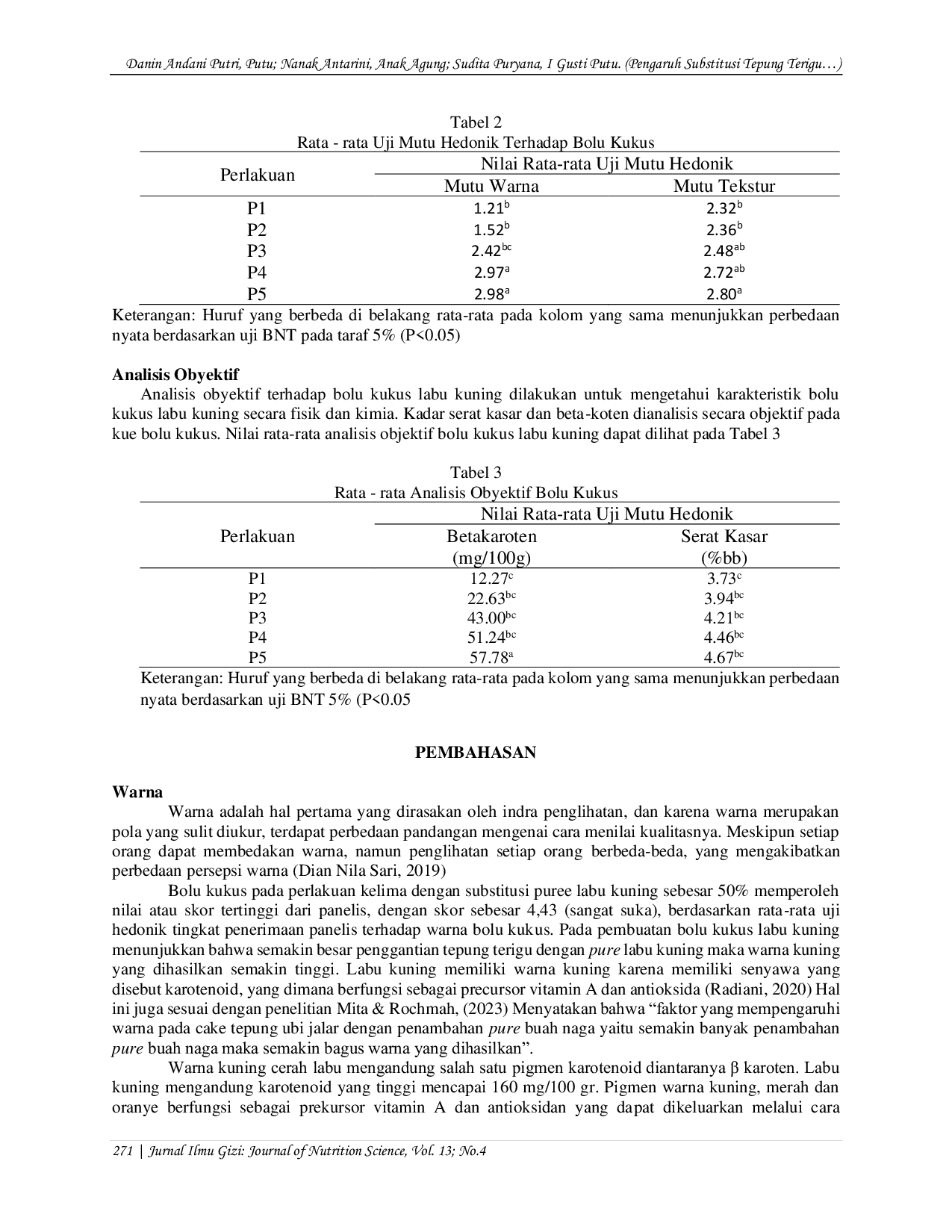 JURIS Pengaruh Substitusi Tepung Terigu dengan Pure Labu Kuning Cucurbita moscata Terhadap Karakteristik Bolu Kukus