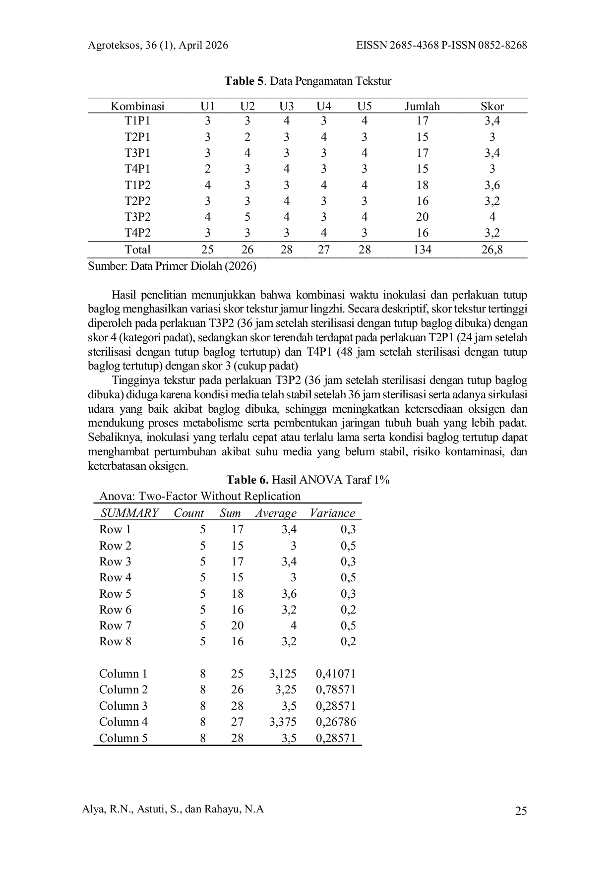 JURIS PENGARUH WAKTU INOKULASI DAN PERLAKUAN TUTUP BAGLOG TERHADAP KUANTITAS KUALITAS DAN KELAYAKAN USAHA JAMUR LINGZHI