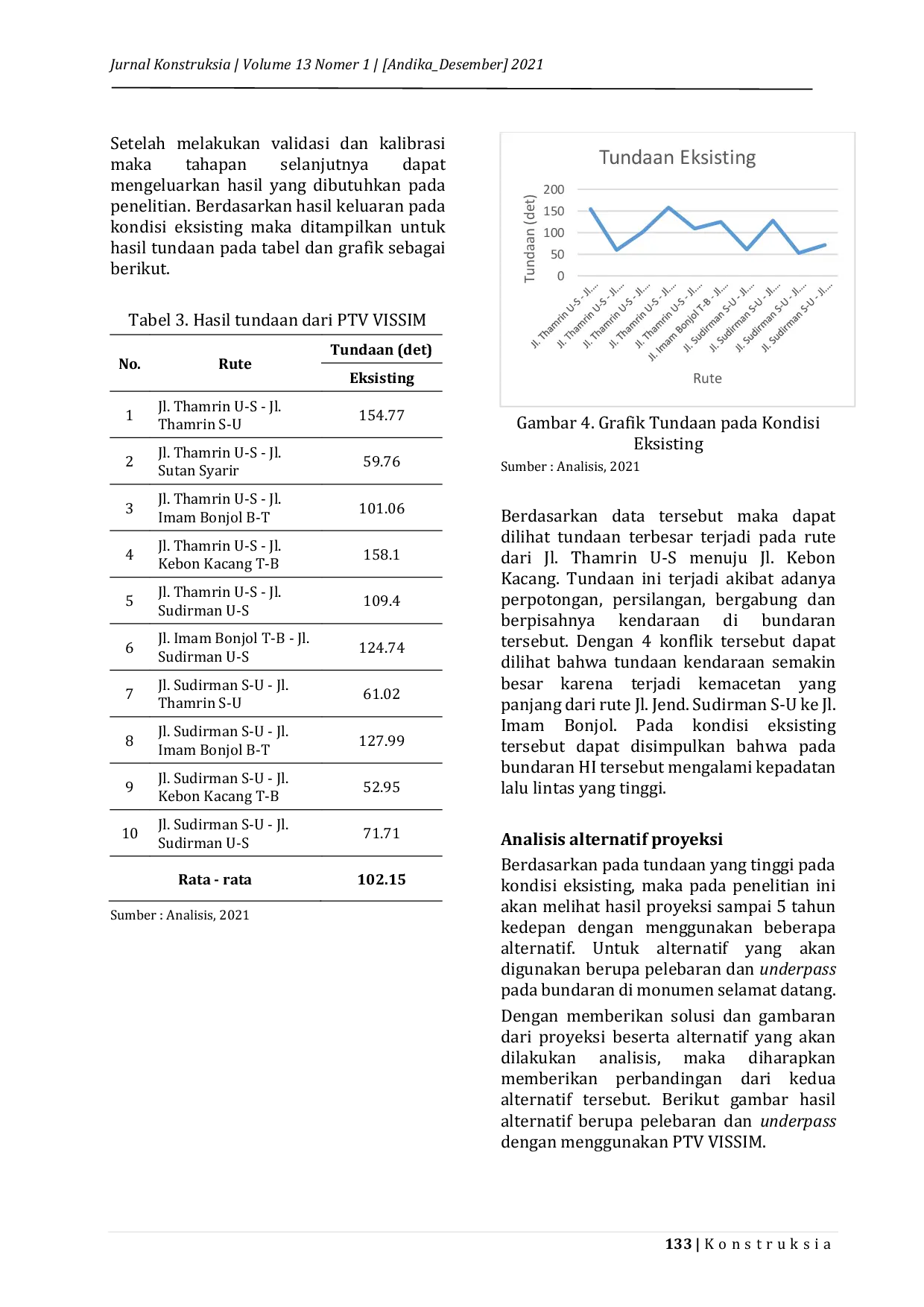 JURIS Proyeksi Kinerja Tundaan Pada Bundaran Monumen Selamat Datang Jakarta
