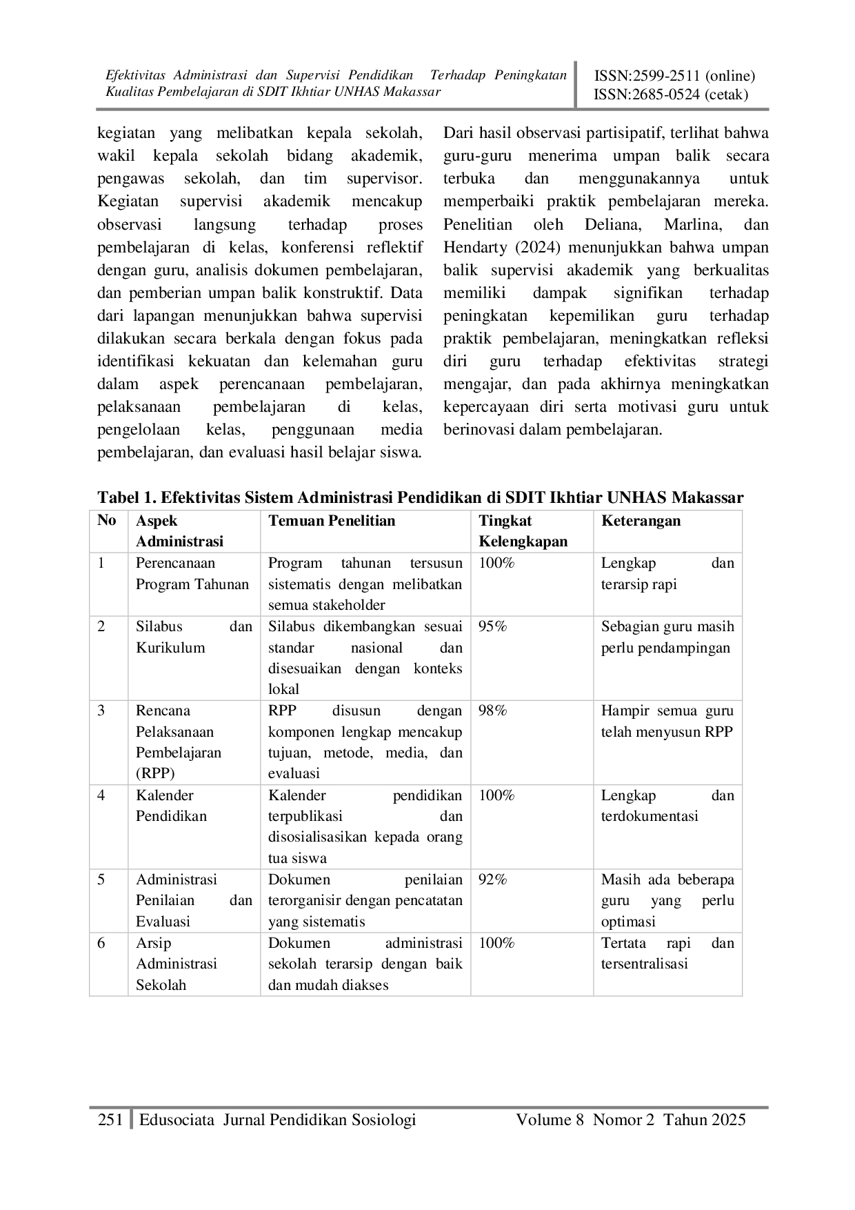 JURIS Efektivitas Administrasi dan Supervisi Pendidikan Terhadap Peningkatan Kualitas Pembelajaran di SDIT Ikhtiar Universitas Hasanuddin Makassar