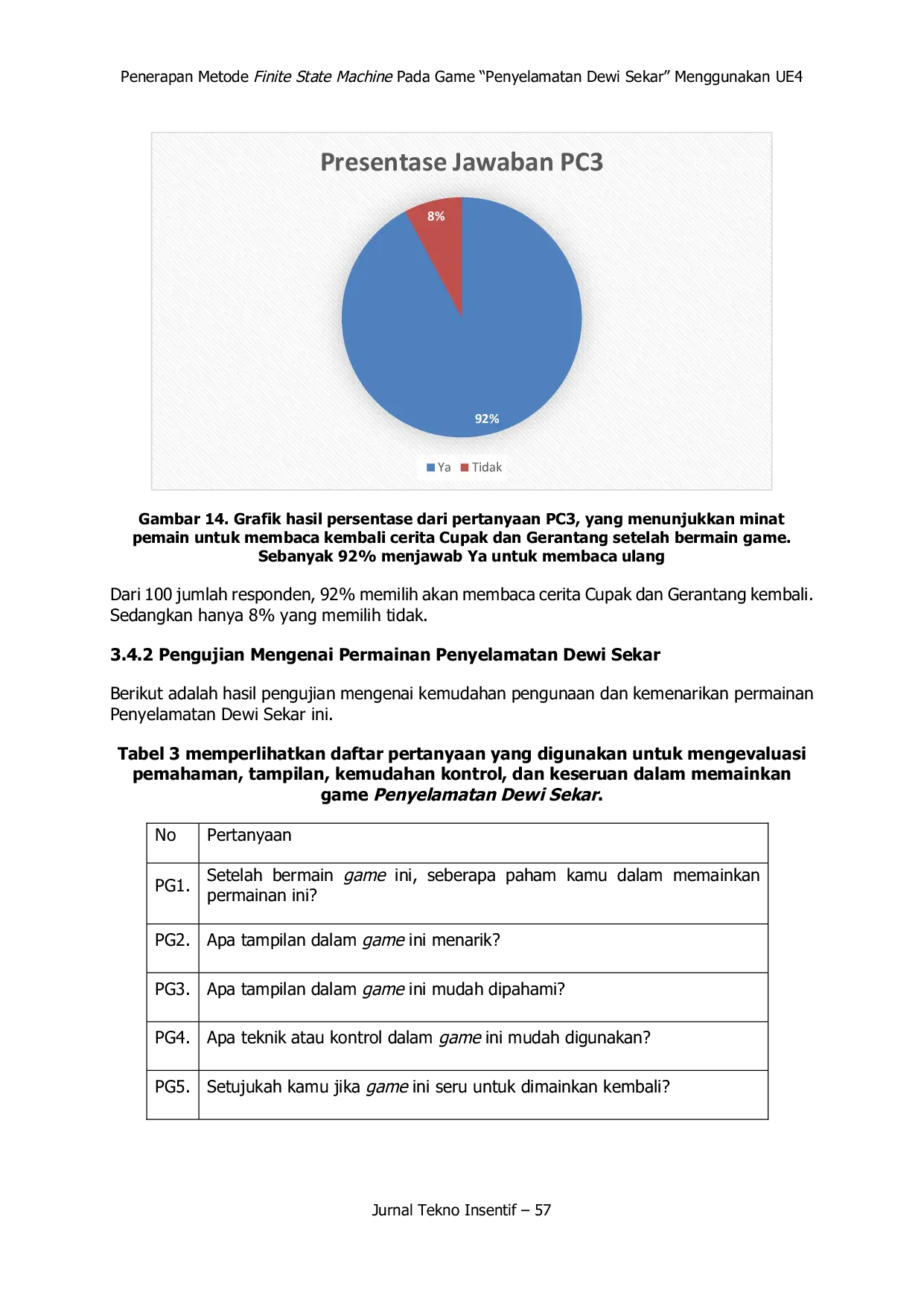 JURIS Penerapan Metode Finite State Machine pada Game Penyelamatan Dewi Sekar menggunakan Unreal Engine 4