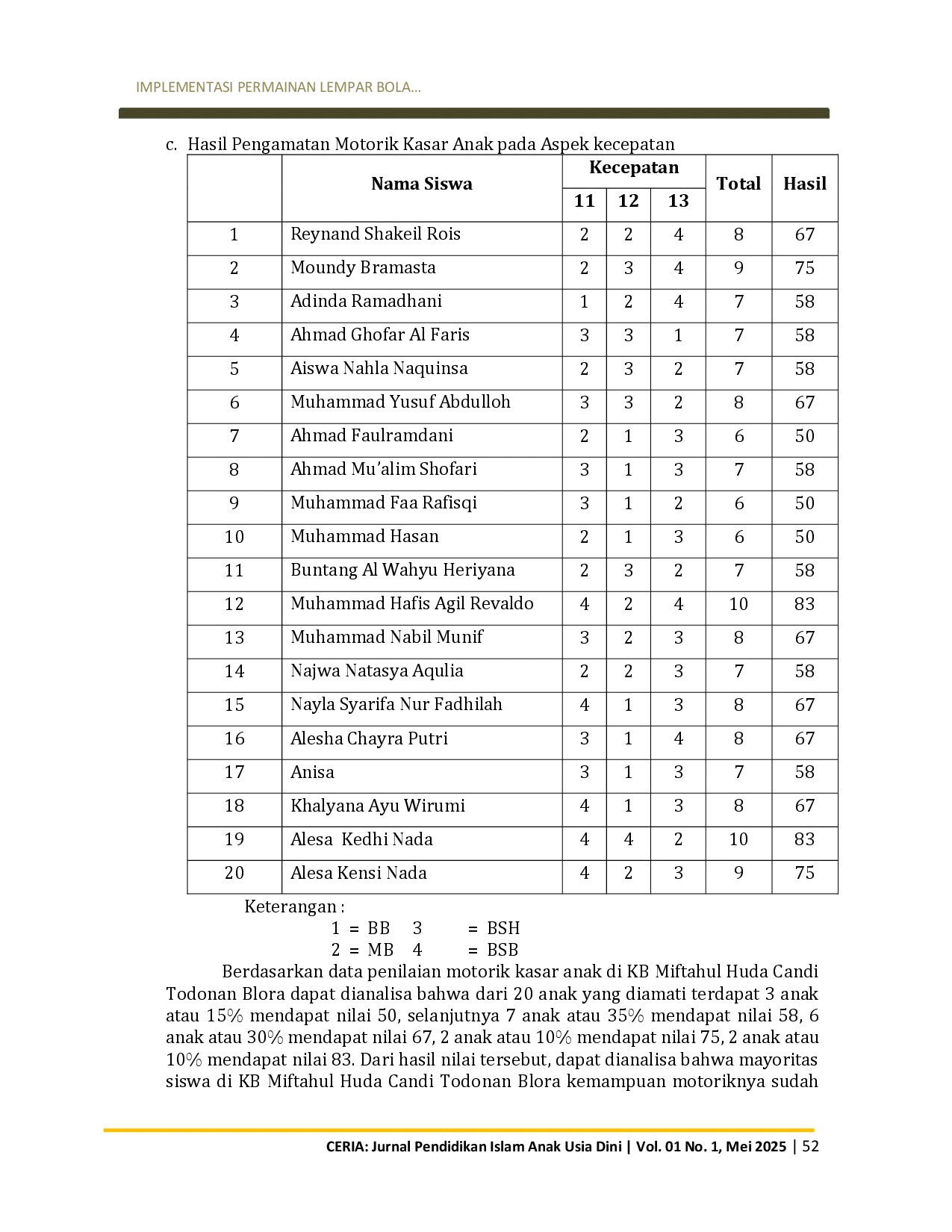 juris Implementasi Permainan Lempar Bola dalam Meningkatkan Motorik Kasar Anak di KB Miftahul Huda Candi Kecamatan Todanan Kabupaten Blora