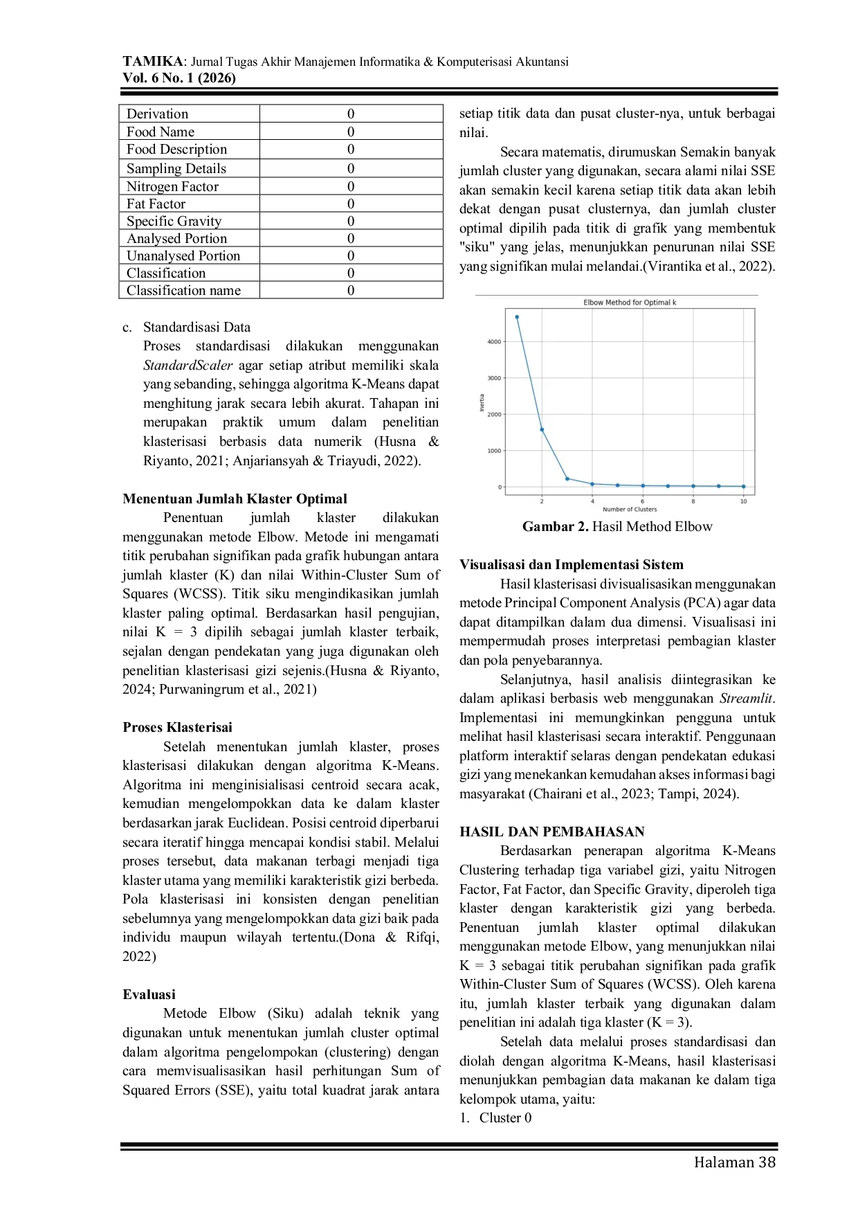 JURIS Application of Food Type Segmentation Based on Nutritional Content Using K Means Algorithm