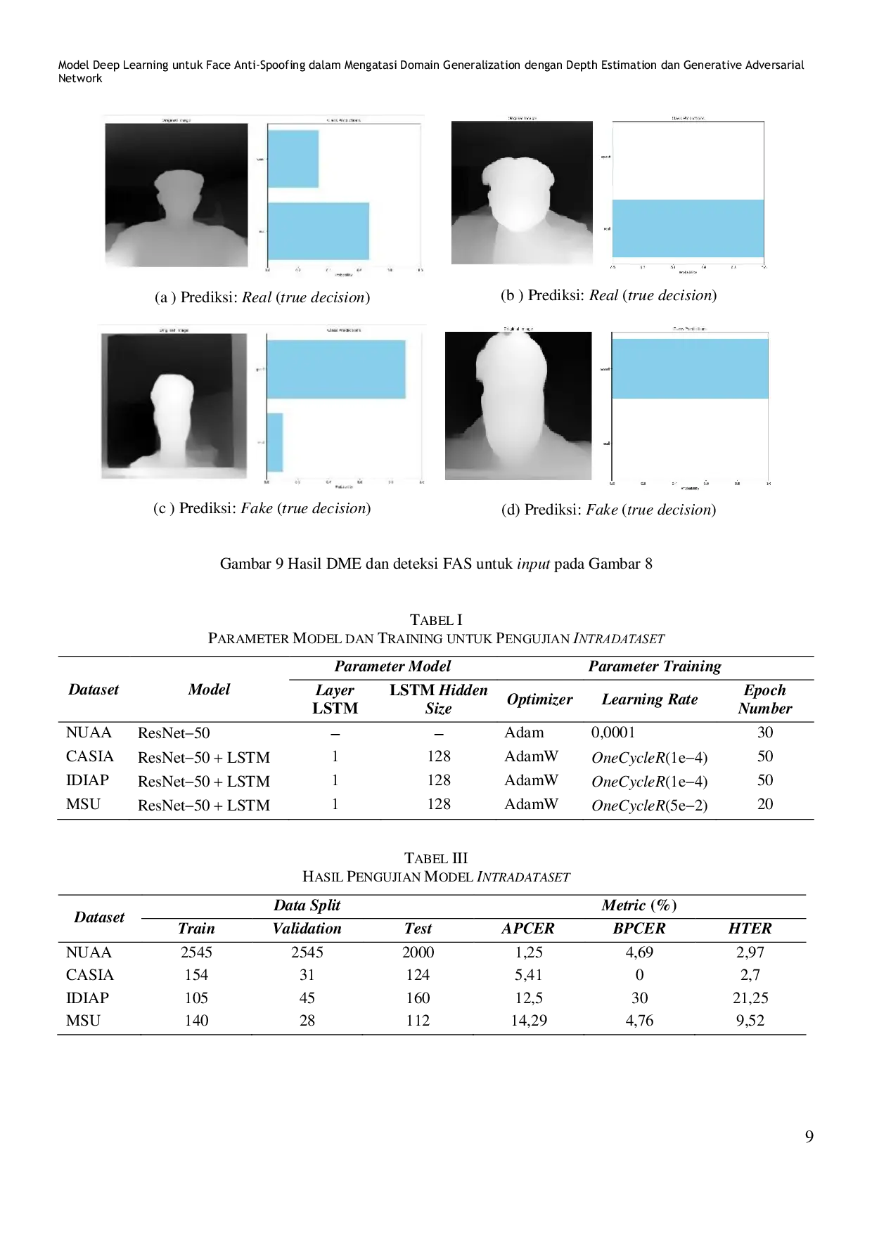 JURIS Deep Learning Model for Face Anti Spoofing in Overcoming Domain Generalisation with Depth Estimation and Generative Adversarial Network