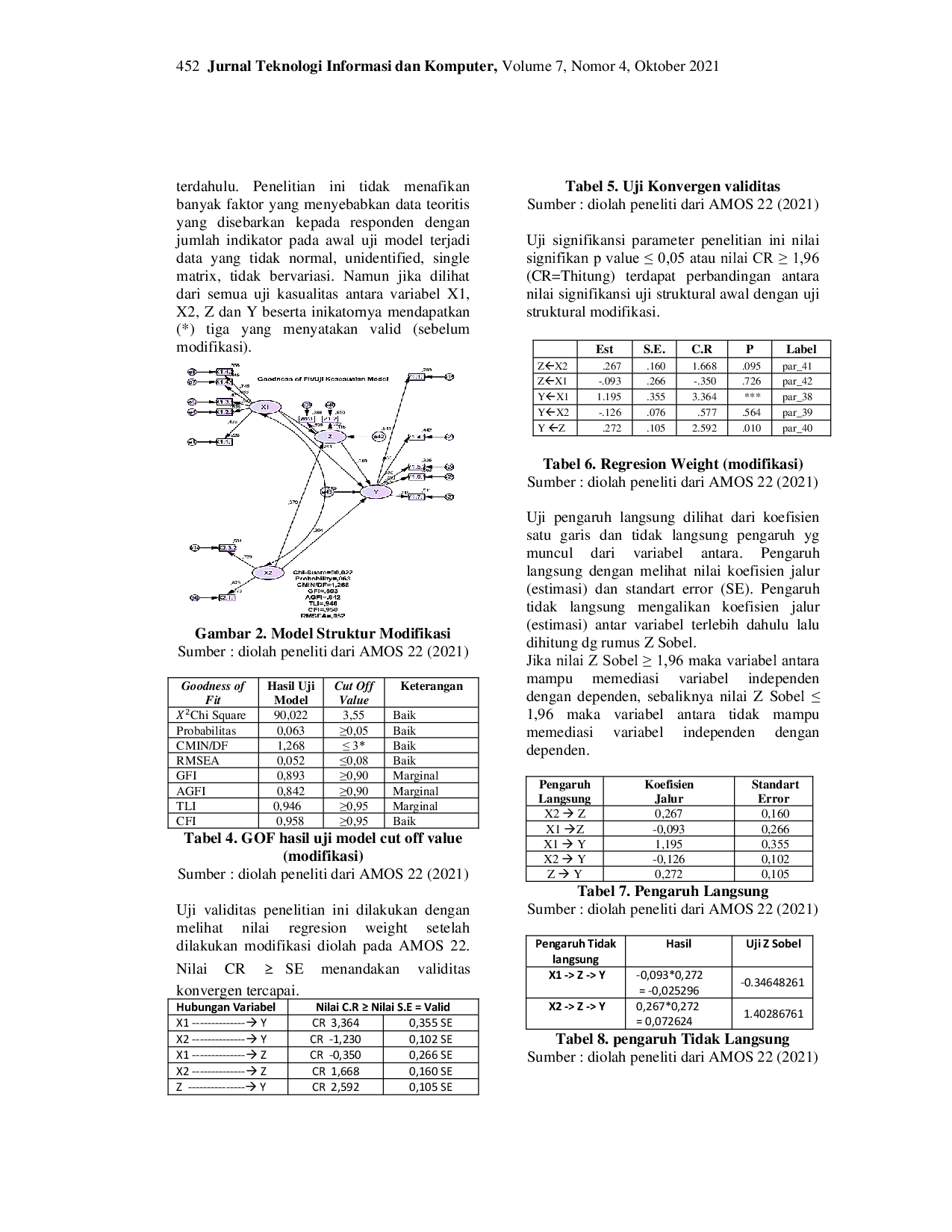 JURIS Pengaruh E Service Quality dan Purchase Behavior Terhadap Kepuasan Konsumen Di Mediasi Loyalitas Konsumen Pengguna Game Online Mobile Legend Masa Normal Baru Pandemi Covid 19