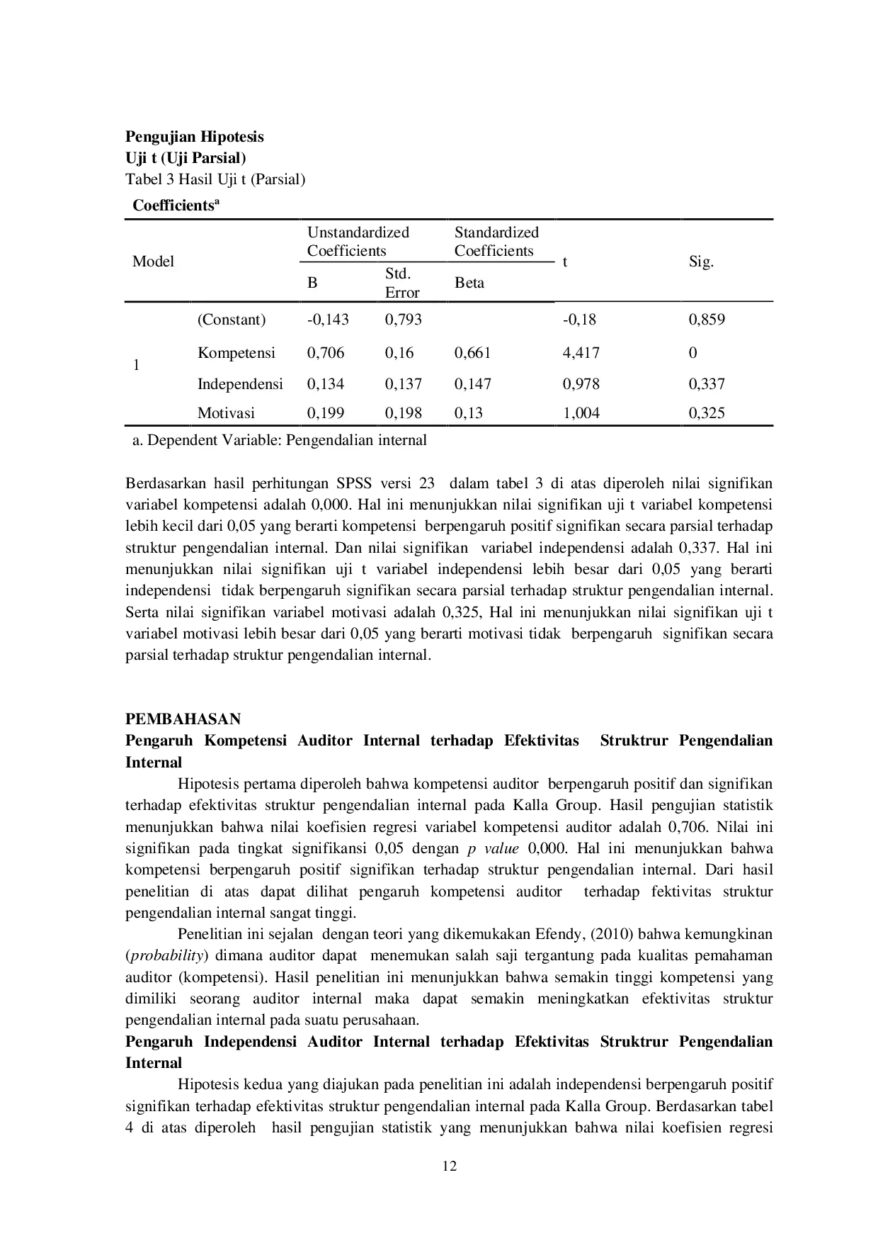 JURIS Pengaruh Kompetensi Independensi dan Motivasi Auditor Internal terhadap Efektivitas Struktur Pengendalian Internal Pada Kalla Group