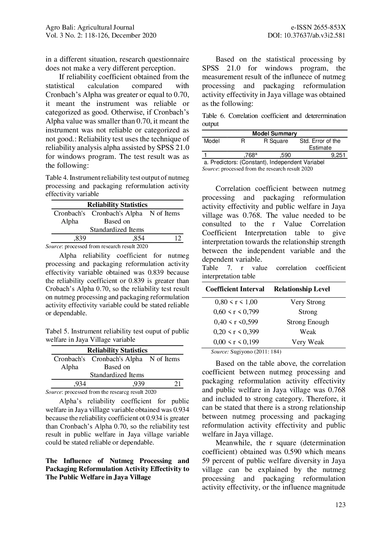 JURIS The Effectivity of Nutmeg Processing and Packaging Reformulation Activity in Increasing the Public Welfare in Jaya Village of Tidore Islands