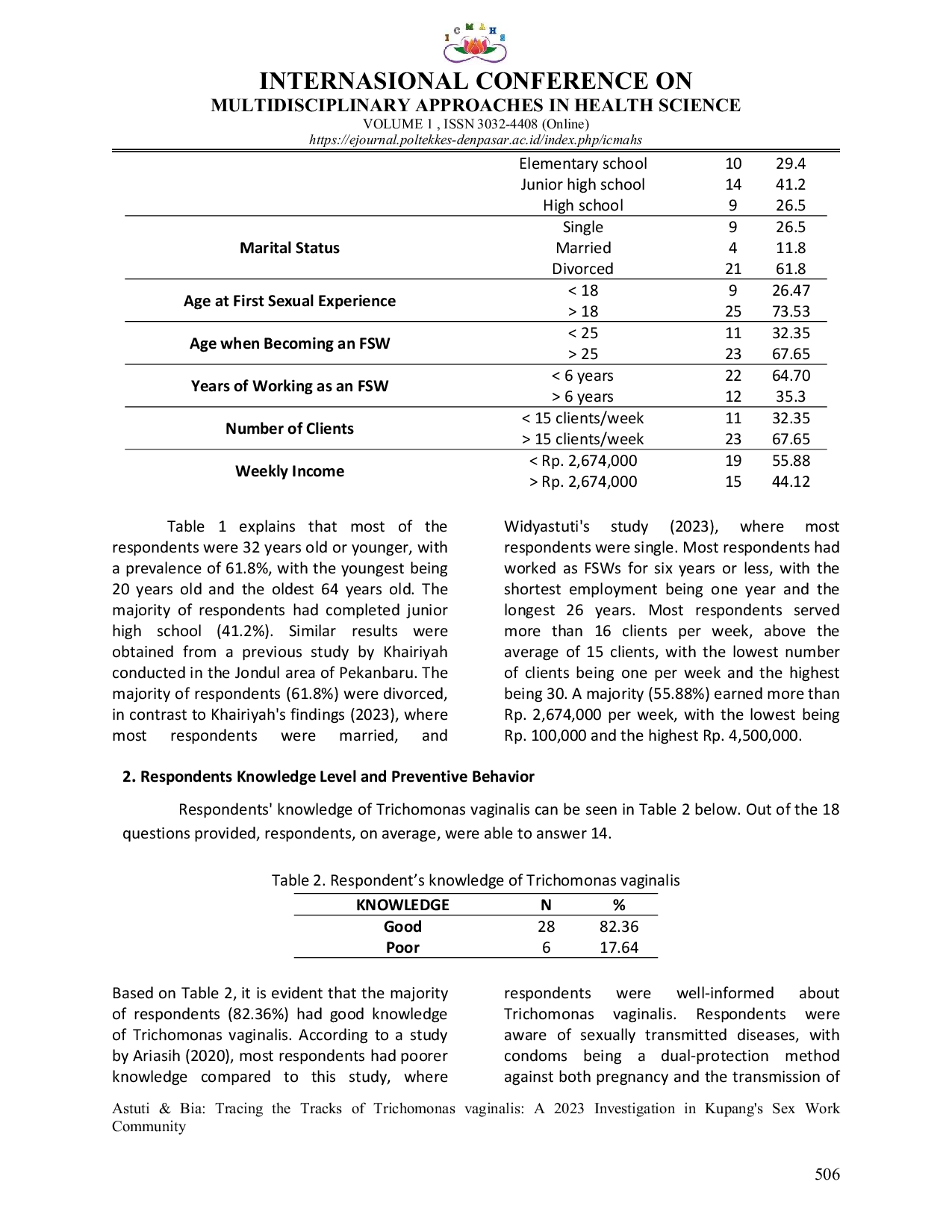 JURIS Tracing the Tracks of Trichomonas vaginalis A 2023 Investigation in Kupang s Sex Work Community