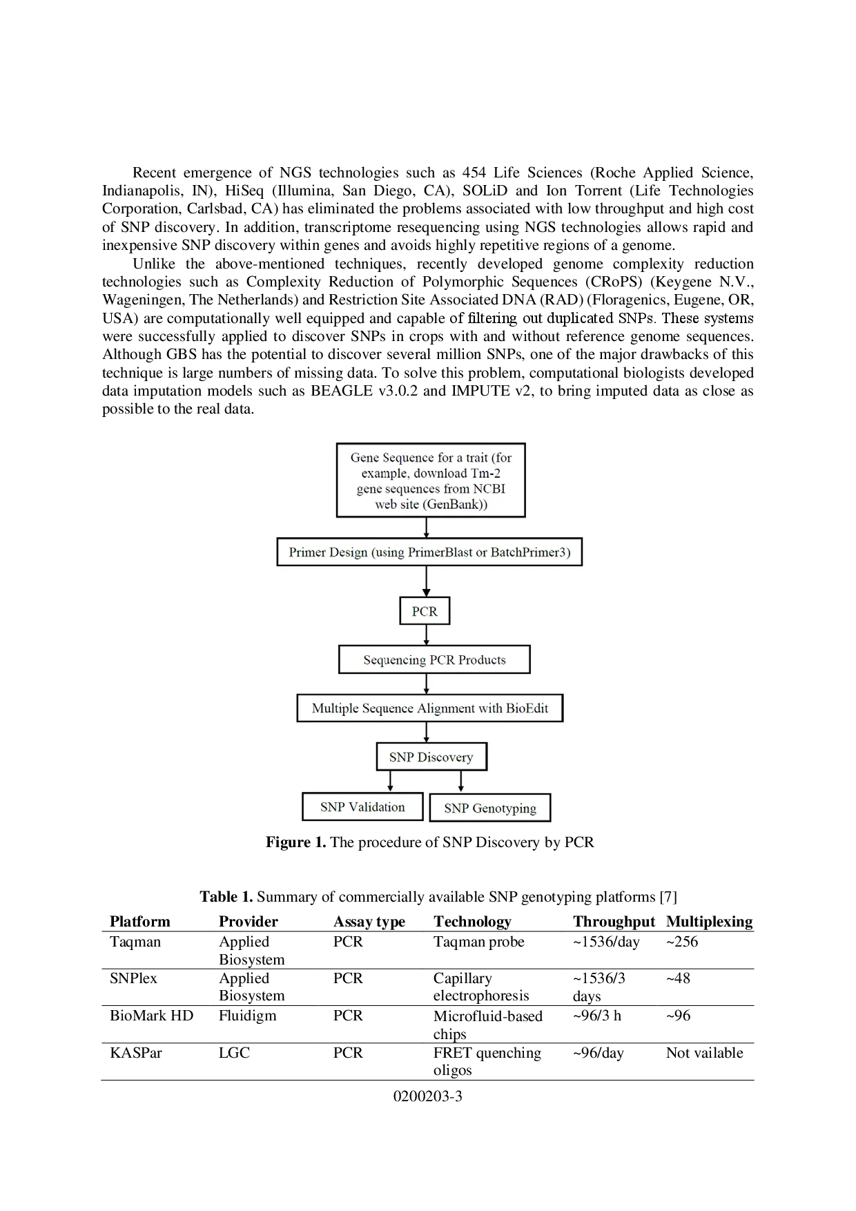 juris Development of Single Nucleotide Polymorphism SNP Markers in Tropical Crops