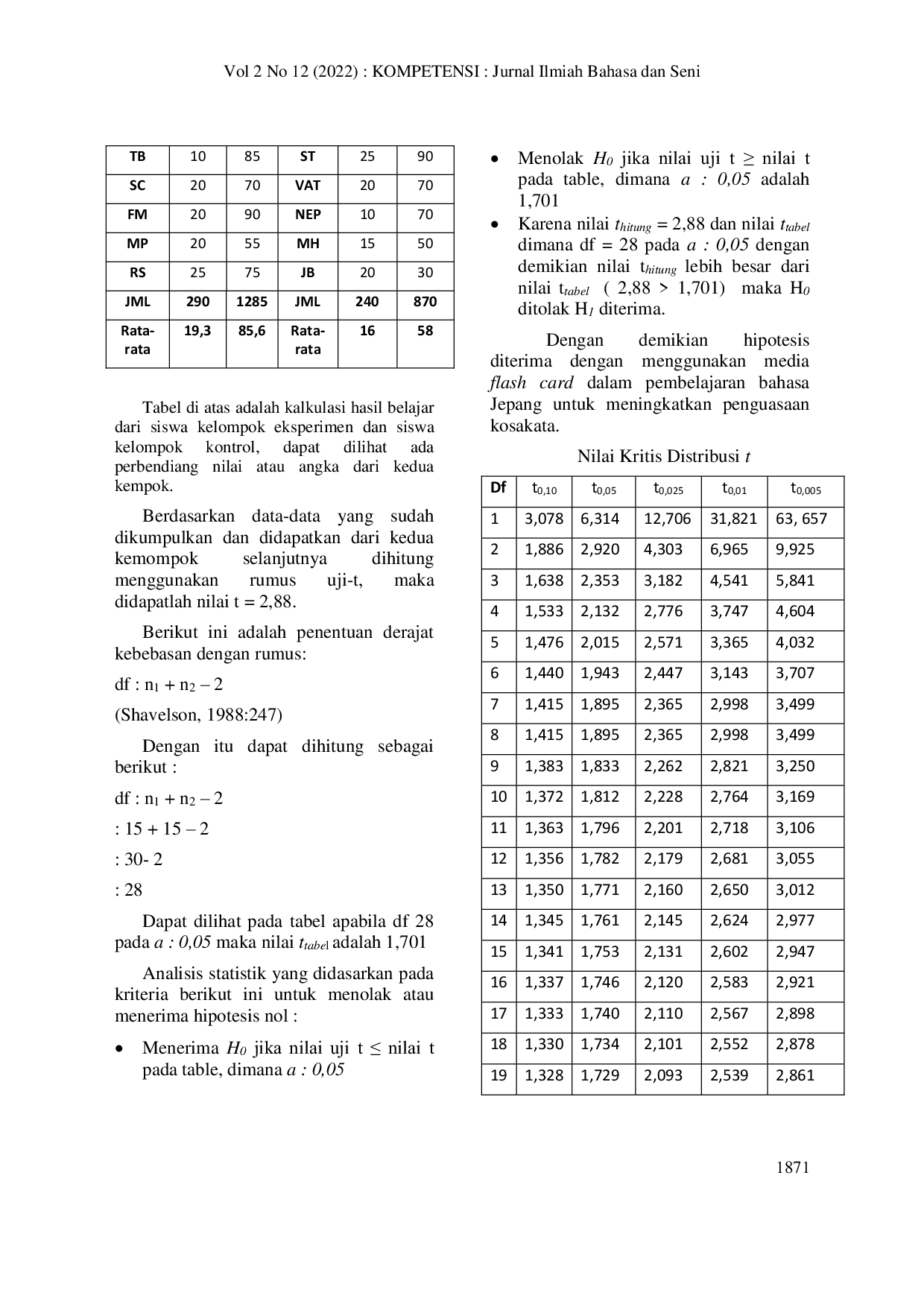 JURIS Efektivitas Penggunaan Media Flash Card Dalam Pembelajaran Kosakata Bahasa Jepang Di Sma Negeri 1 Siau Timur