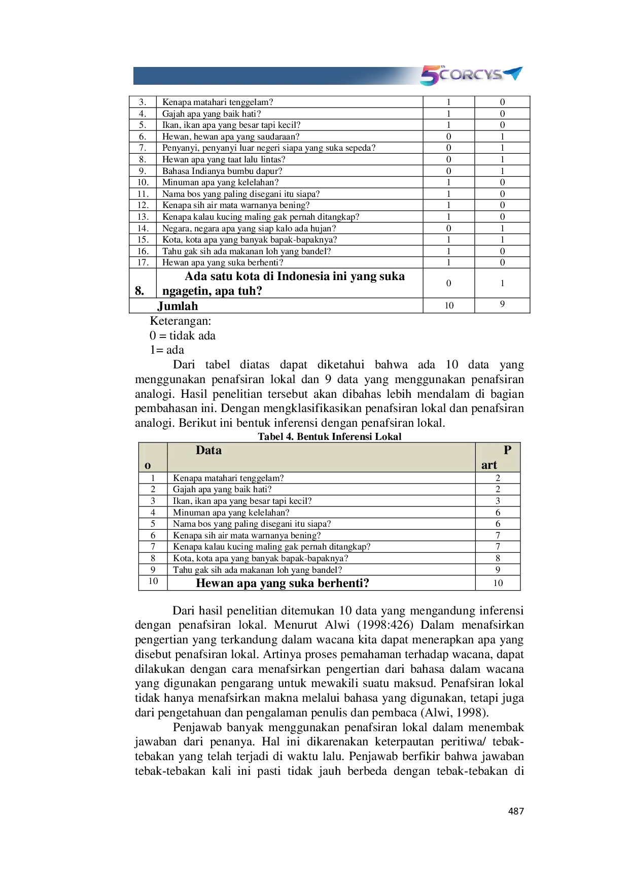 JURIS Inferensi Wacana pada Lawakan Bapak Bapak Wasap di TikTok adureceh