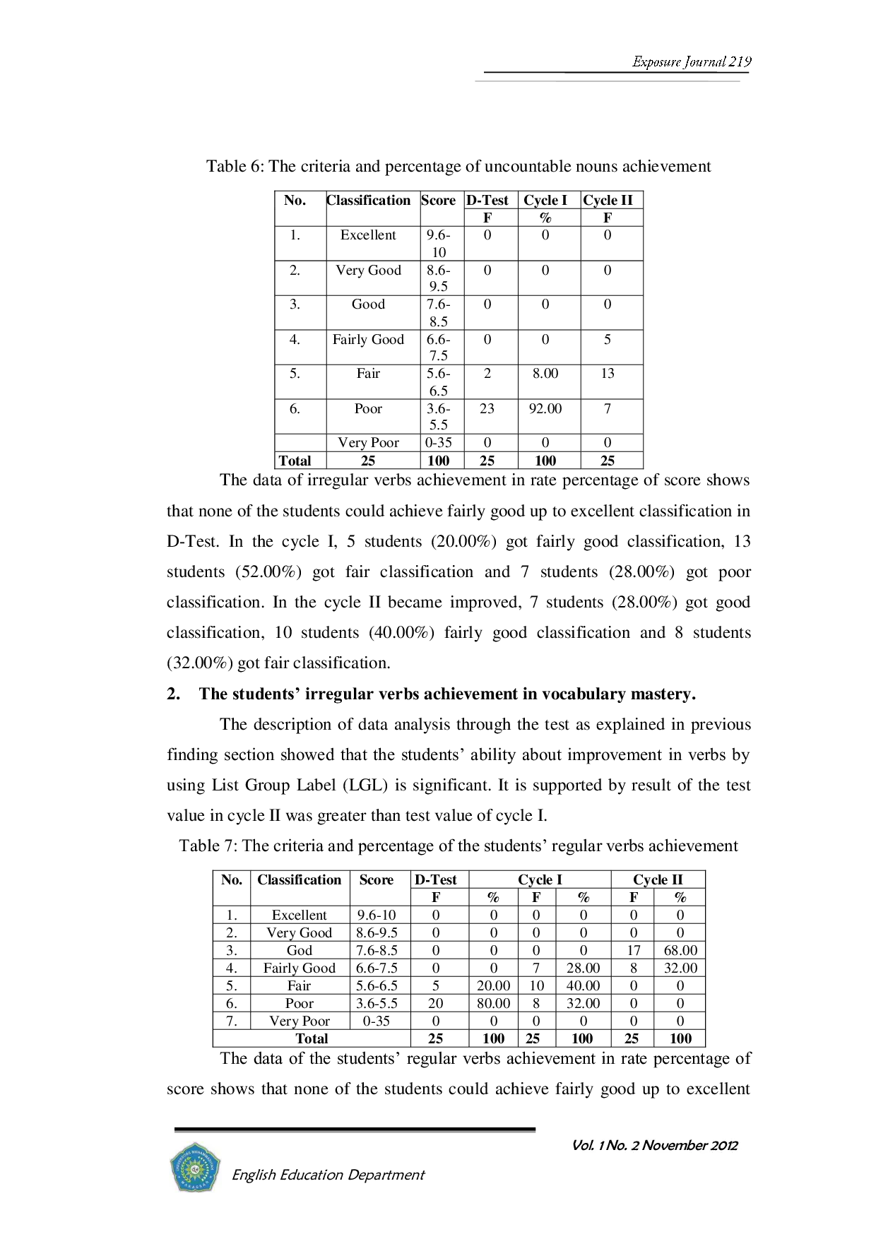 JURIS Peningkatan Kosakata Siswa Dengan Menggunakan Daftar Kelompok Label