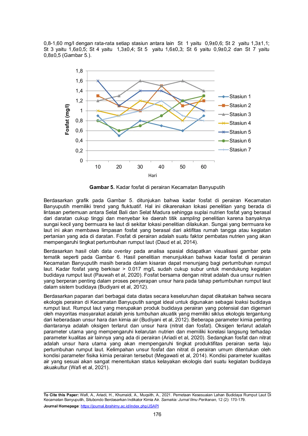 JURIS Pemetaan Kesesuaian Lahan Budidaya Rumput Laut Di Kecamatan Banyuputih Situbondo Berdasarkan Indikator Kimia Air