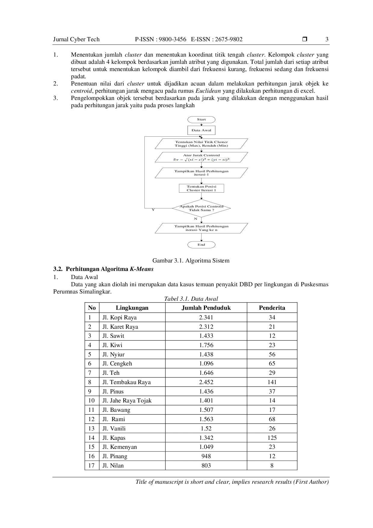 JURIS Penerapan Data Mining Untuk Mengetahui Potensi Penyebaran Penyakit DBD Menggunakan Metode Algoritma K Means