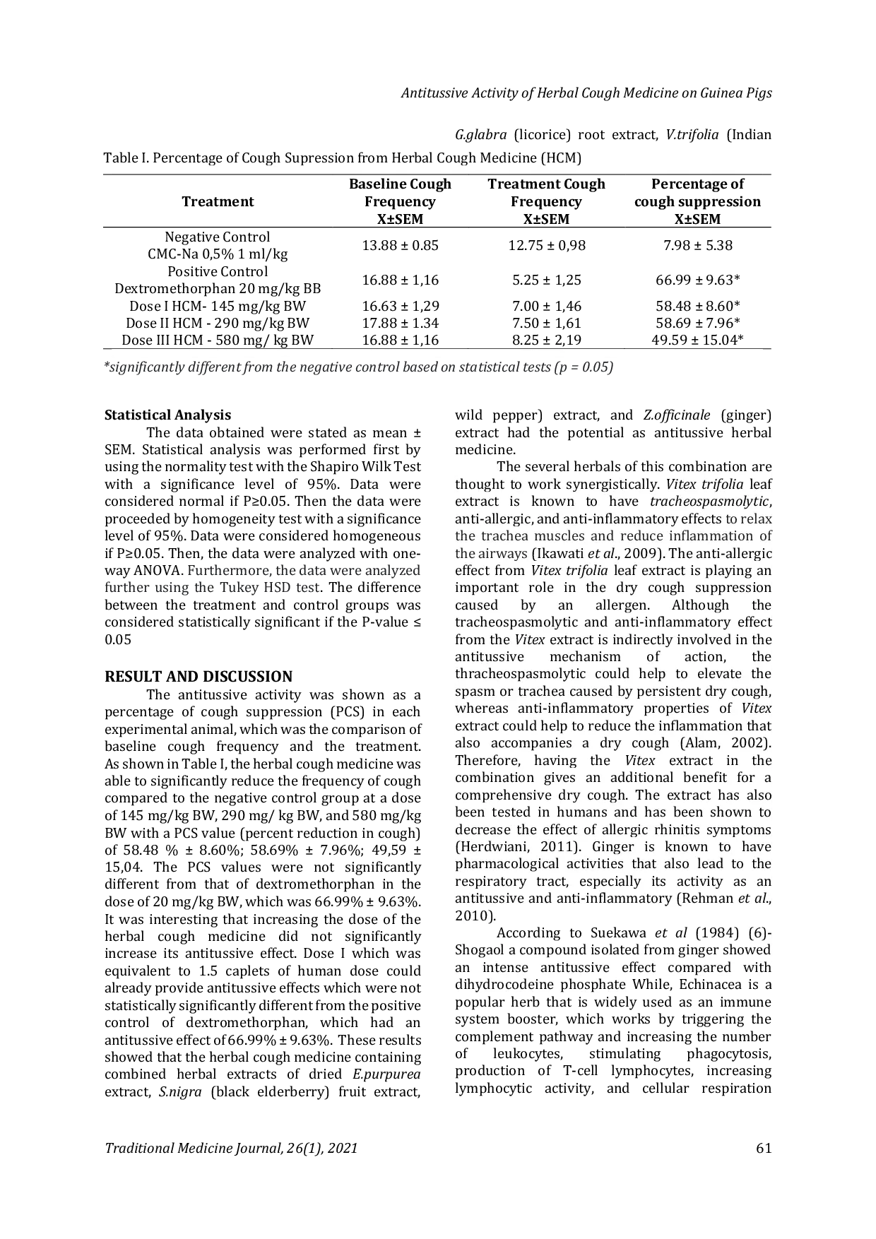 JURIS Antitussive Activity of Herbal Cough Medicine on Guinea Pigs Cavia porvellus