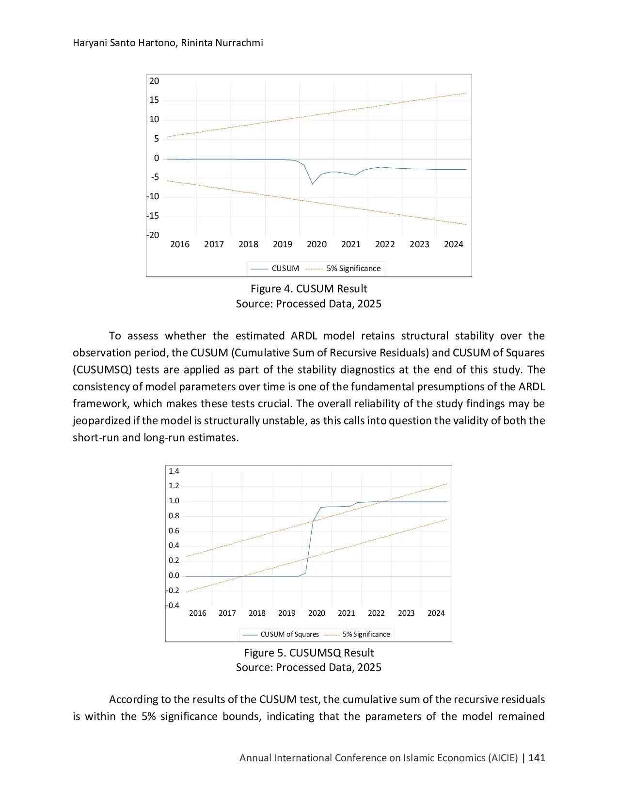 JURIS Identifying Measurable Impact of Islamic Banking on the Indonesian Economy