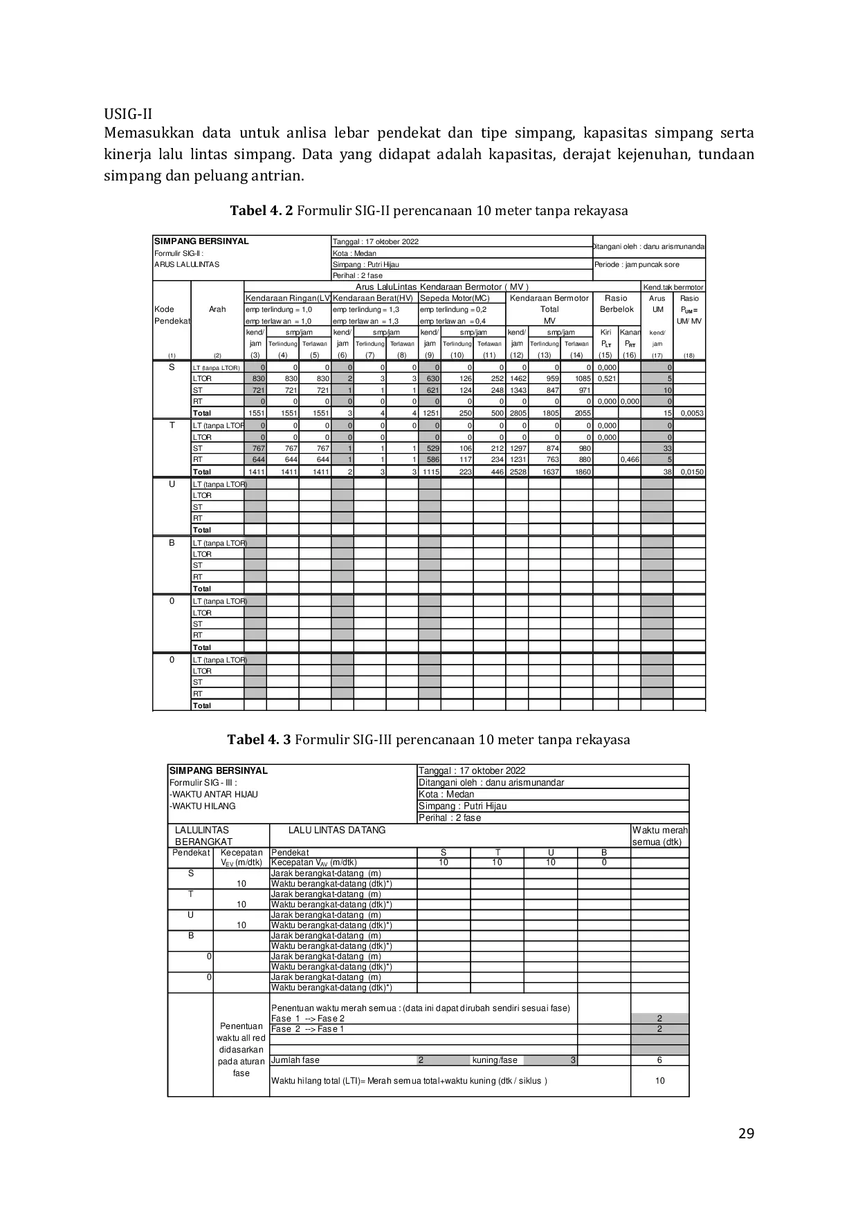 JURIS Analisa Kinerja Bersinyal Pada Jalan Pasca Perubahan Arus Di Kota Medan
