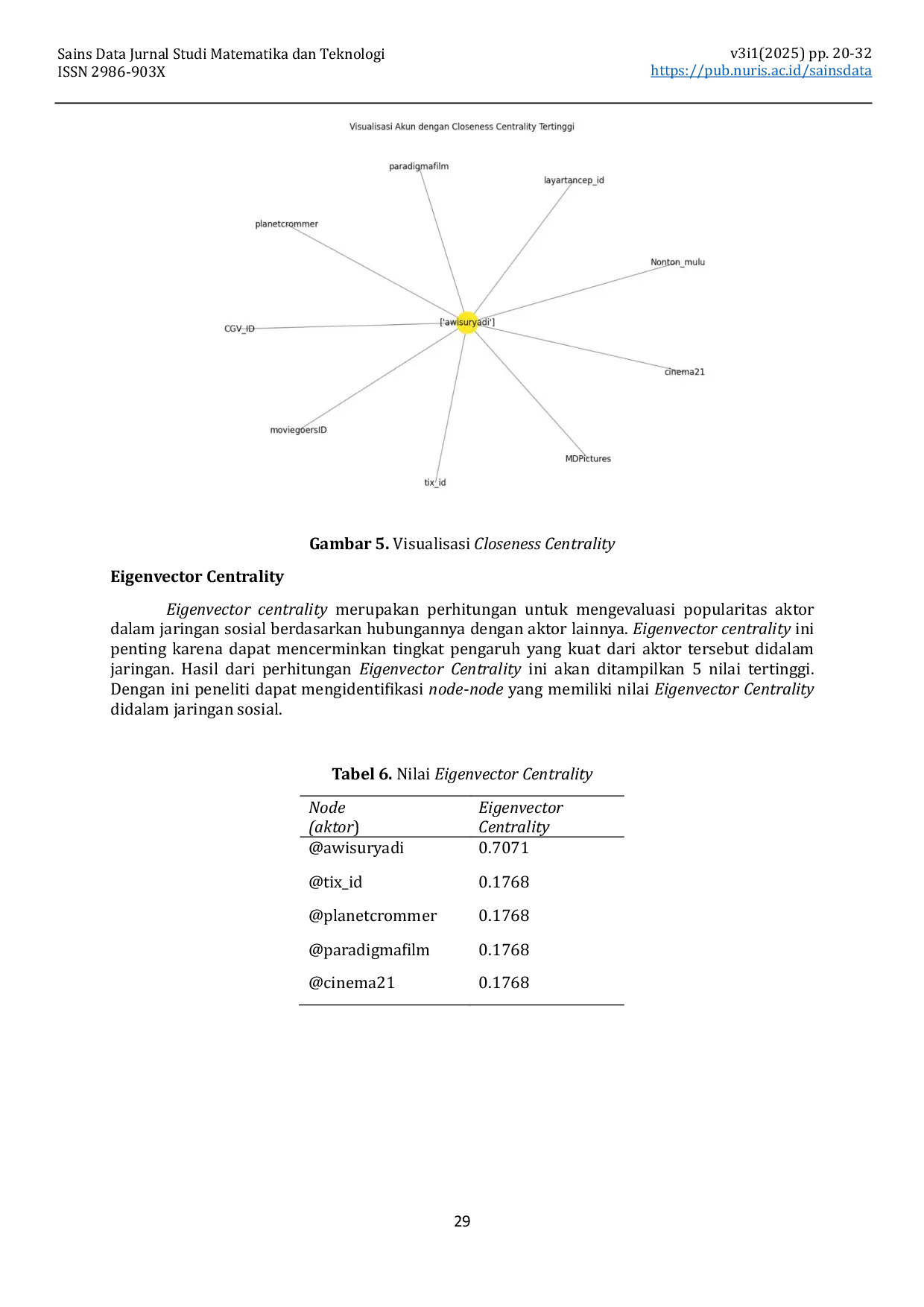 JURIS Analisis Aktor Dominan terhadap Film Vina sebelum 7 Hari di Media Sosial X menggunakan Social Network Analysis