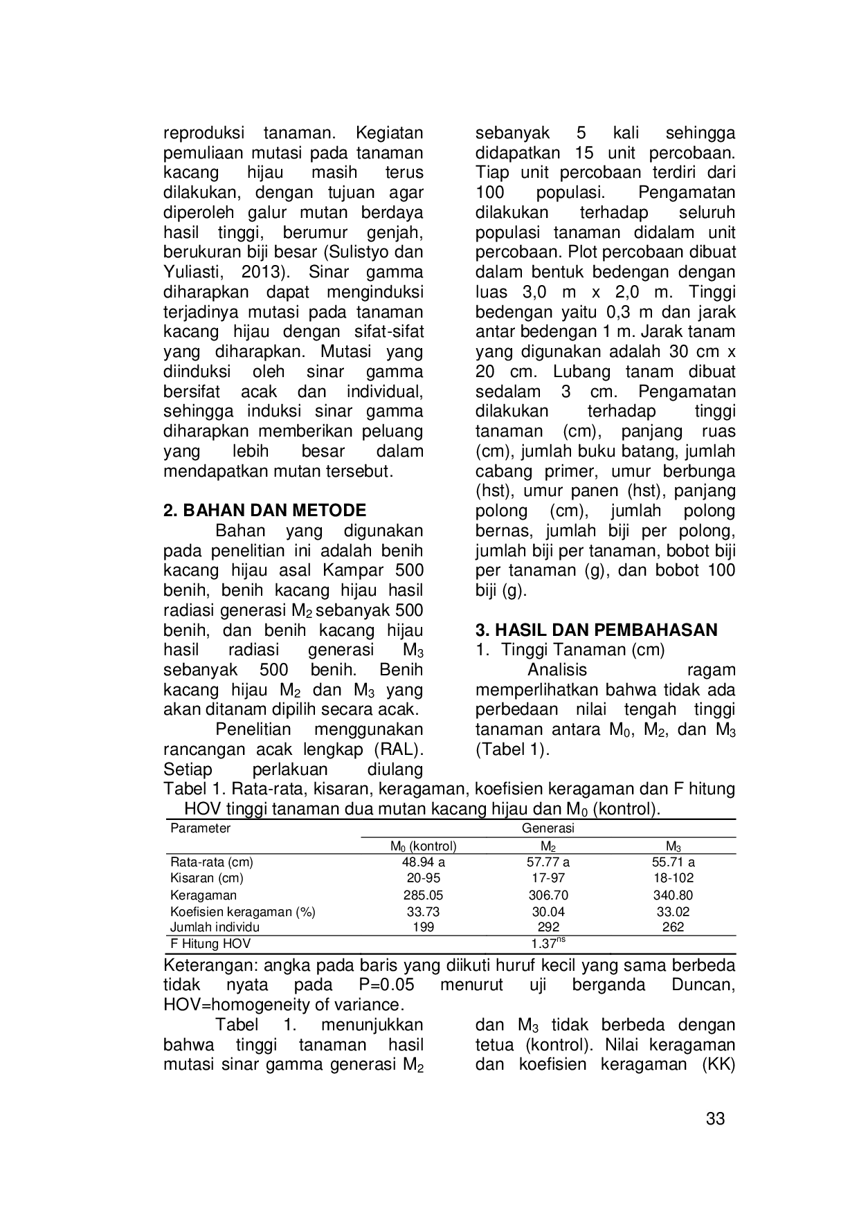 JURIS Generational Analysis of Generations of M2 and M3 of Green Beans crop Vigna radiata L Gamma ray Radiation Results