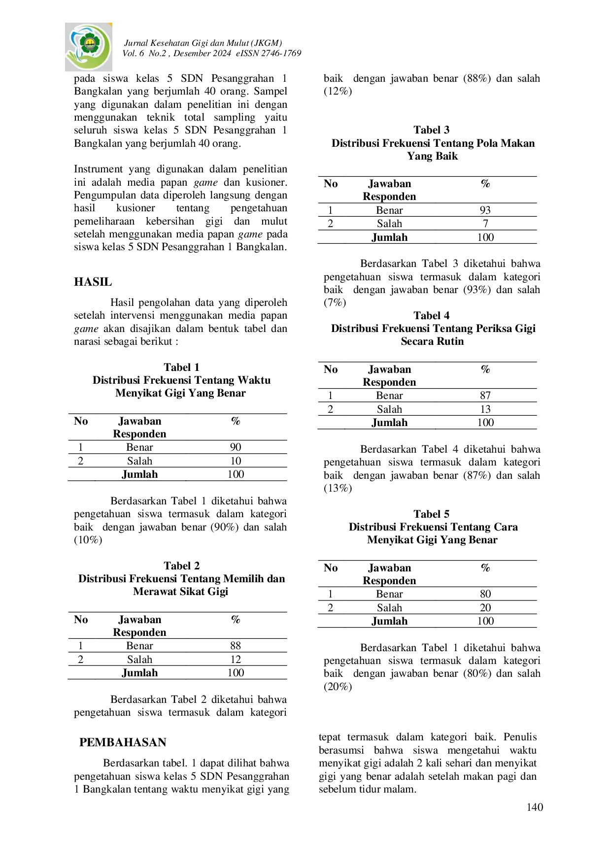 JURIS Pemeliharaan Kebersihan Gigi dan Mulut Siswa Kelas 5 Setelah Menggunakan Media Papan Game