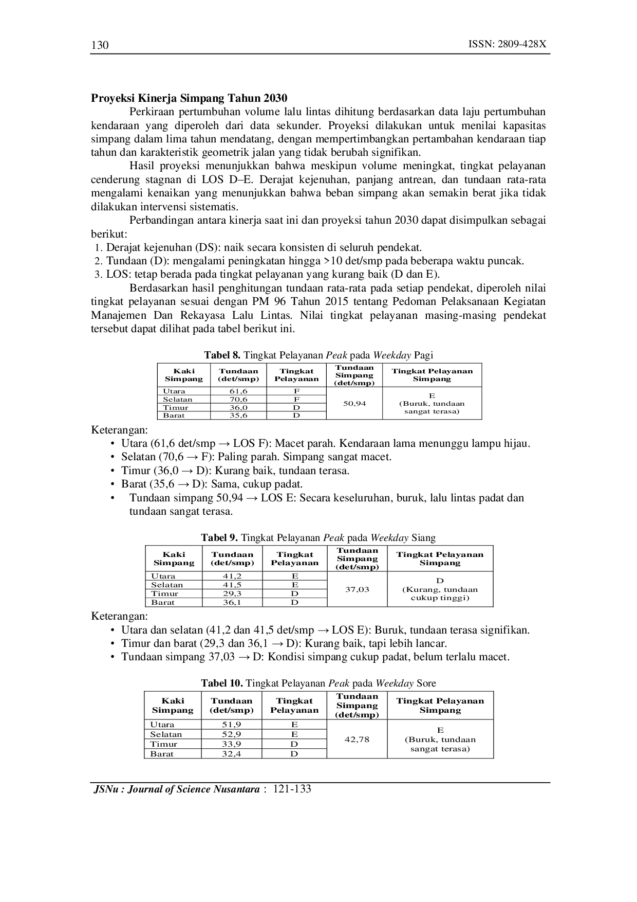 JURIS Analisis Kinerja Simpang Empat Bersinyal Kanigoro Kabupaten Blitar dengan Menggunakan Metode MKJI 1997