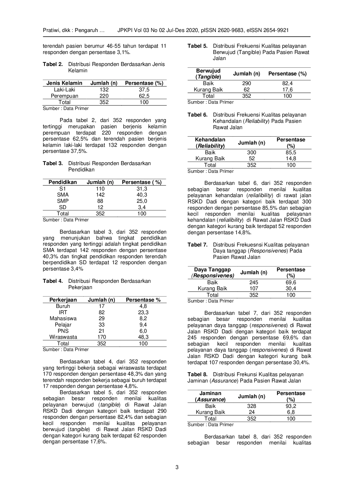 JURIS Pengaruh Kualitas Pelayanan Terhadap Image Rumah Sakit Di Unit Rawat Inap Rumah Sakit Khusus Daerah Ibu Dan Anak Pertawi Kota Makassar