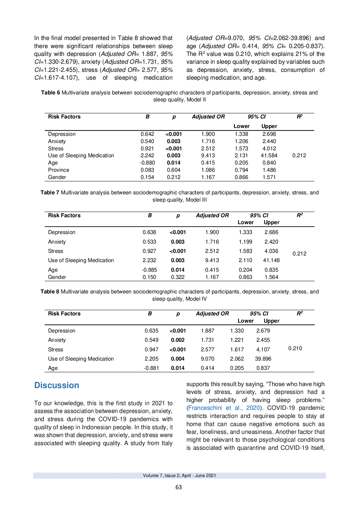 JURIS Association Between Depression Anxiety And Stress With Sleep Quality In Indonesian People During The Covid 19 Pandemic