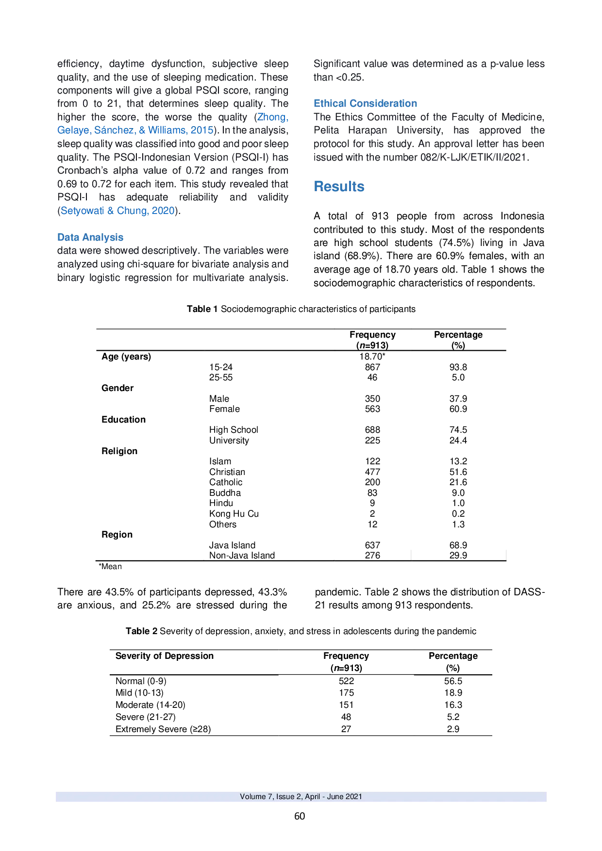 JURIS Association Between Depression Anxiety And Stress With Sleep Quality In Indonesian People During The Covid 19 Pandemic
