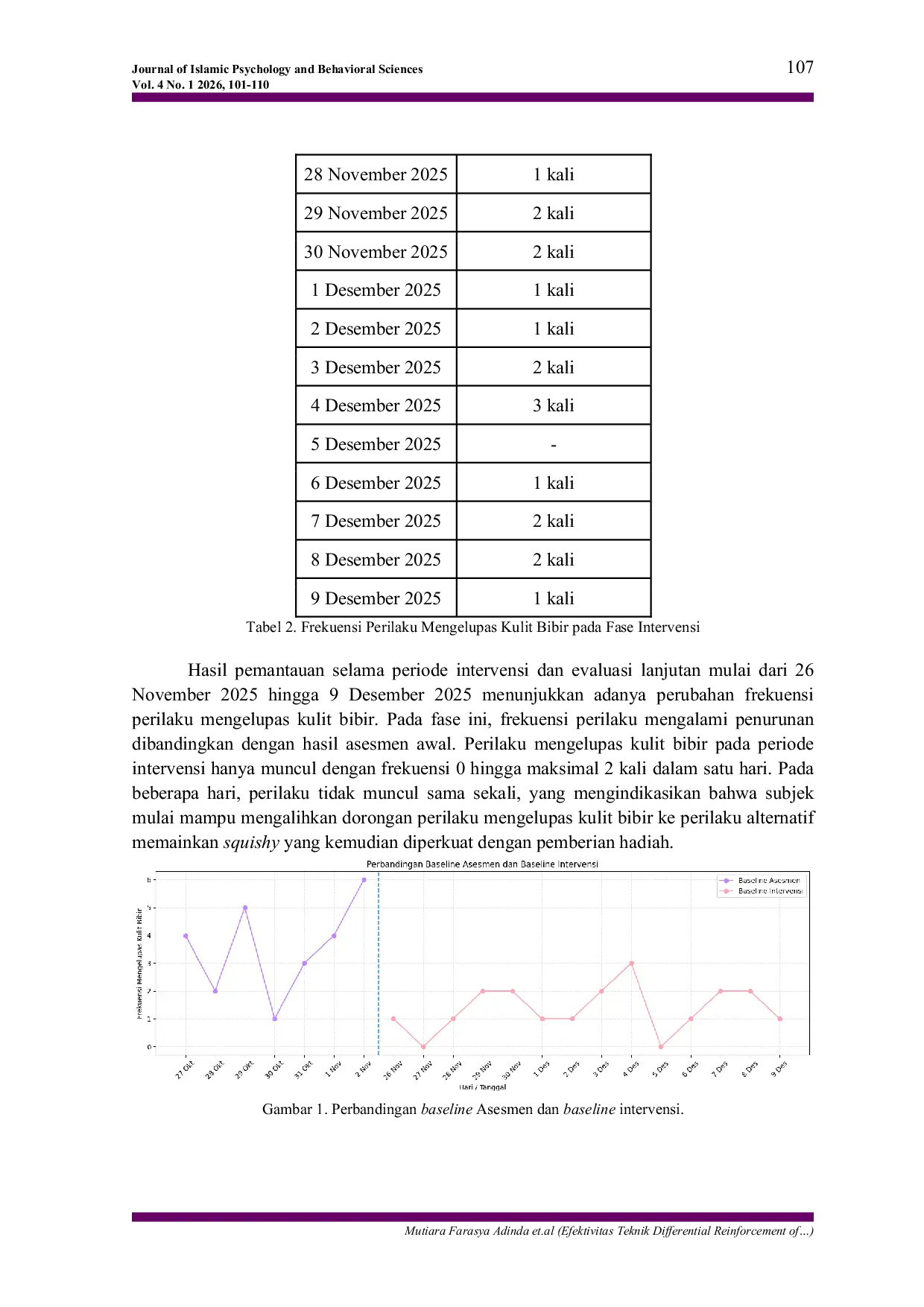 JURIS Efektivitas Teknik Differential Reinforcement of Alternative Behavior Menggunakan Squishy terhadap Perilaku Mengelupas Kulit Bibir Mahasiswa