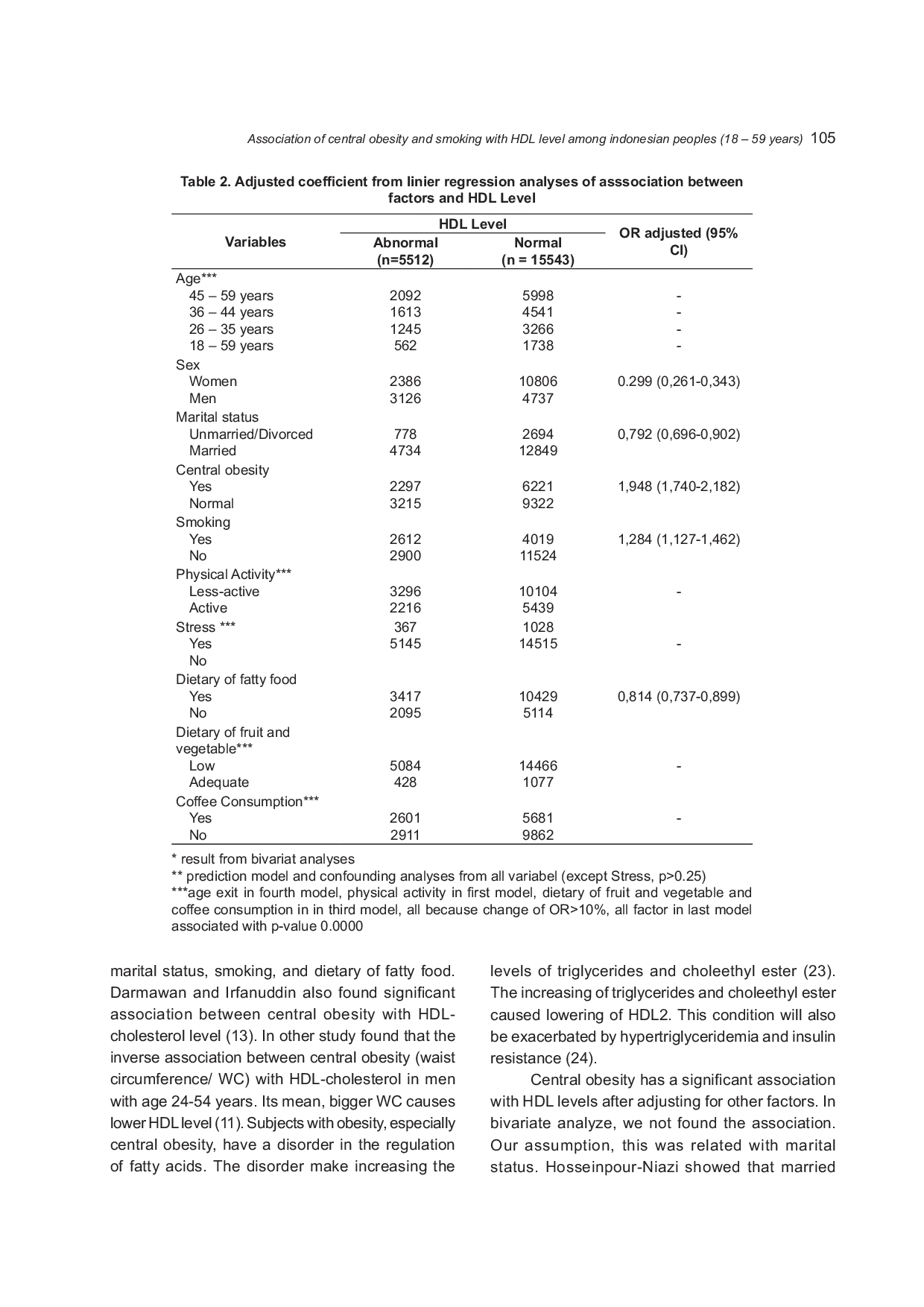 JURIS Association of Central Obesity and Smoking with HDL Level among Indonesian Peoples 18 59 Years