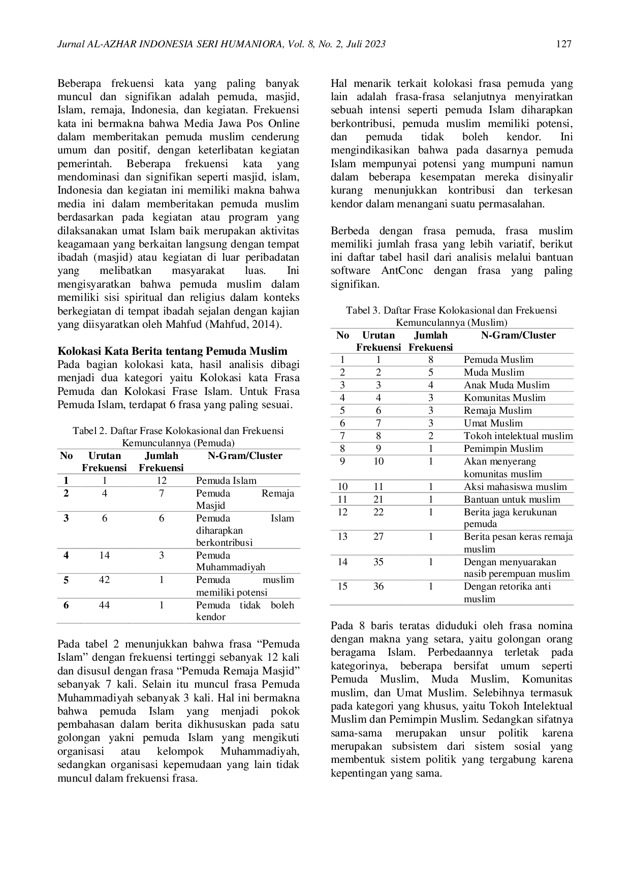 JURIS Citra Pemuda Muslim dalam Berita Jawa Pos Online Analisis Linguistik Korpus