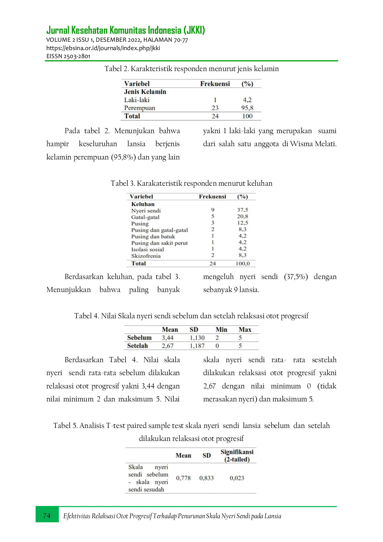 JURIS The Effectiveness of Progressive Muscle Relaxation on Reducing Joint Pain in the Elderly at Jember Nursing Home Efektivitas Relaksasi Otot Progresif Terhadap Penurunan Skala Nyeri Sendi pada Lansia