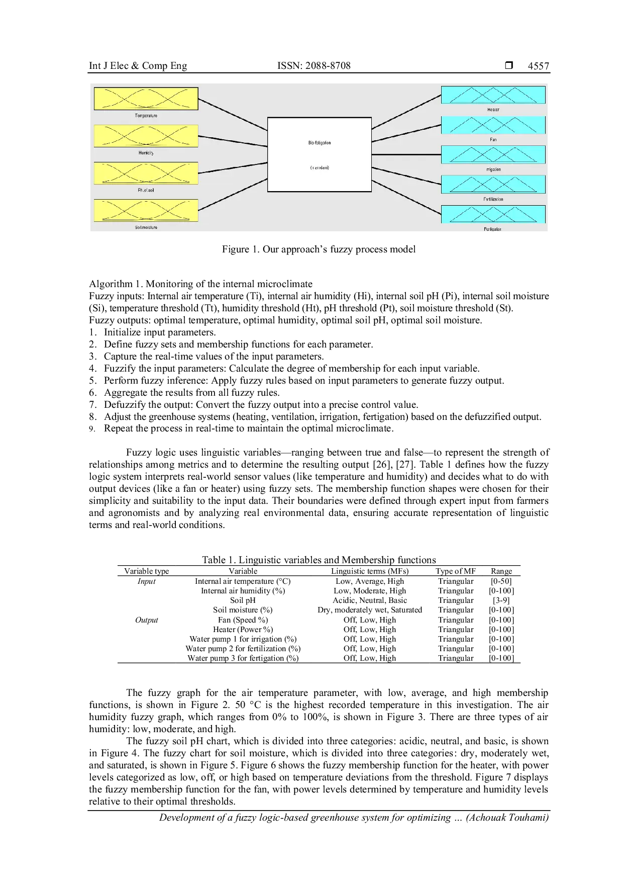 JURIS Development of a fuzzy logic based greenhouse system for optimizing bio fertigation