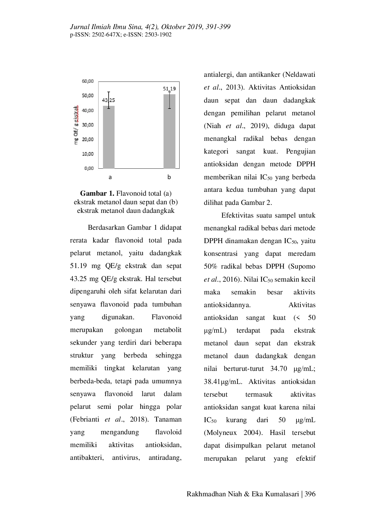JURIS PROFIL SENYAWA DAN AKTIVITAS ANTIOKSIDAN EKSTRAK DAUN SEPAT Mitragynaspeciosa DAN DAUN DADANGKAK Hydrolea spinosa L