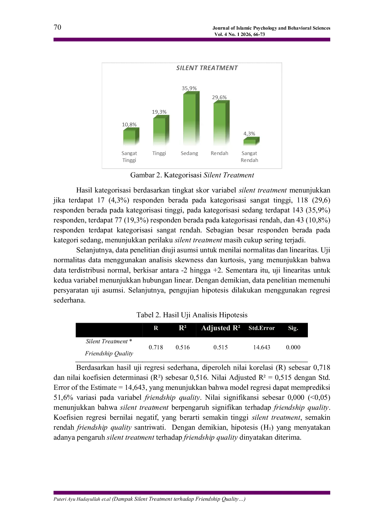 JURIS Dampak Silent Treatment terhadap Friendship Quality pada Santriwati Pesantren