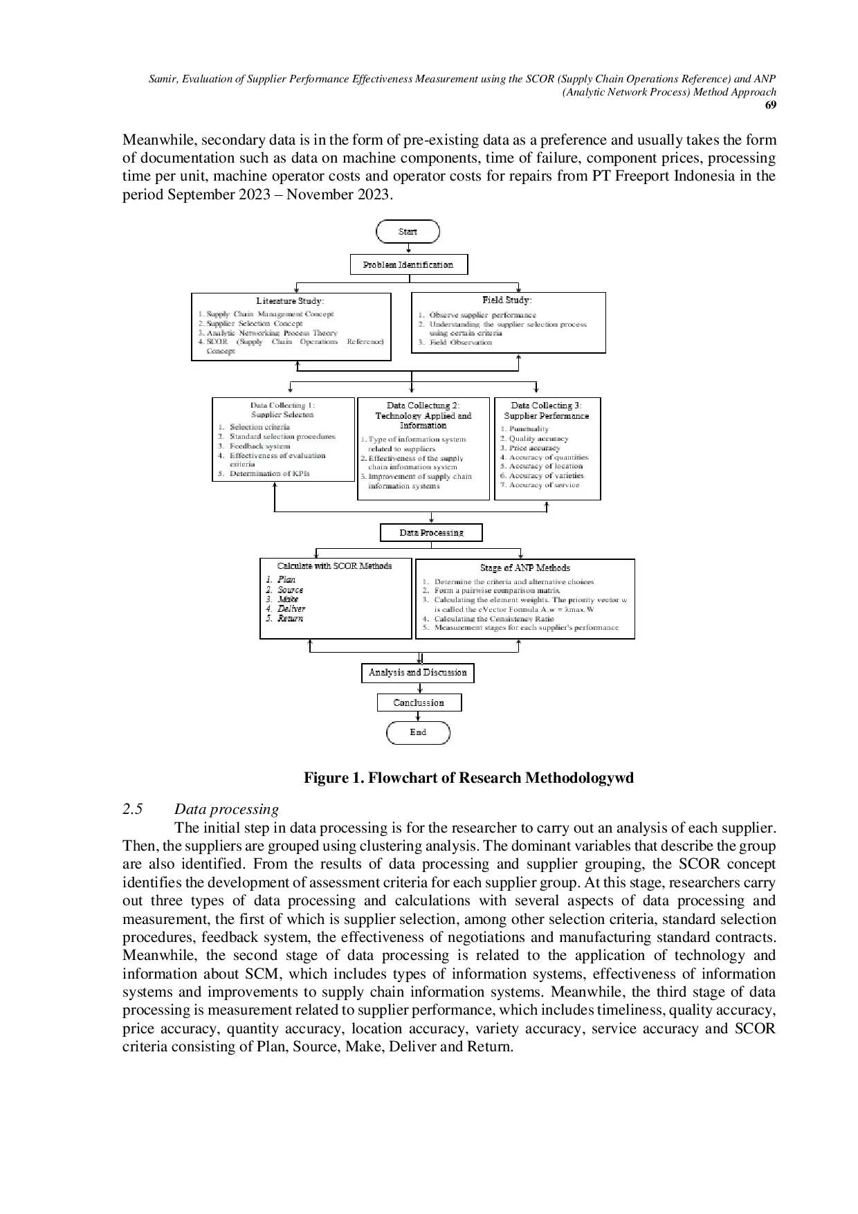 JURIS Evaluation of Supplier Performance Effectiveness Measurement using the SCOR Supply Chain Operations Reference and ANP Analytic Network Process Method Approach Case Study Supply of Silica Powder