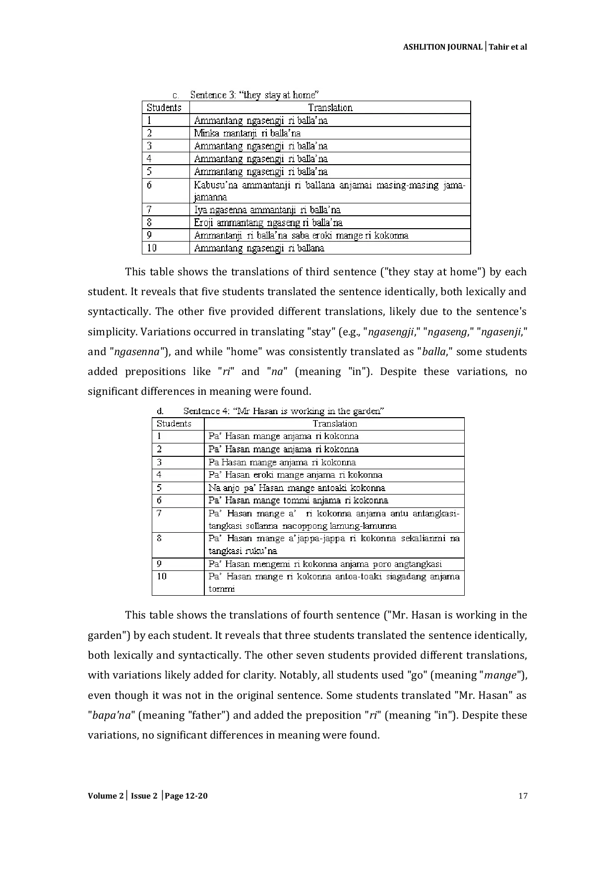 JURIS Difficulties Faced by Translators in Translating English Texts into Makassarese