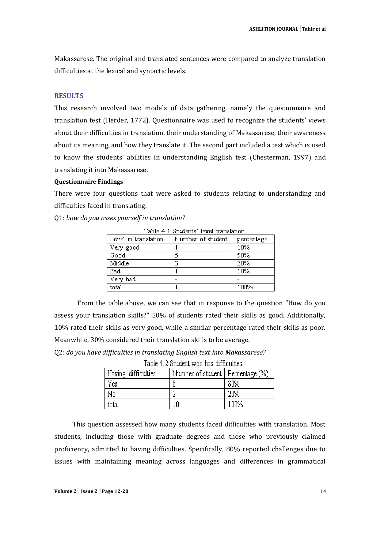 JURIS Difficulties Faced by Translators in Translating English Texts into Makassarese