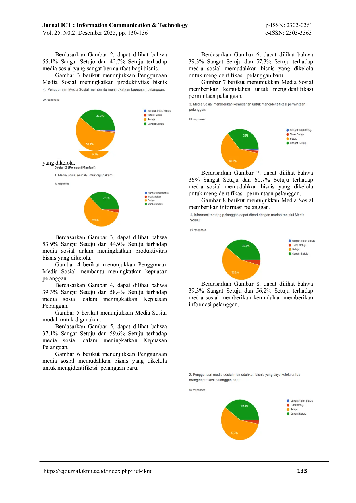 JURIS Analisis Pemanfaatan Teknologi Informasi Digital Bisnis Dalam Usaha Mikro Kecil dan Menengah UMKM di Wilayah Kerja BPSDMP Kominfo Bandung