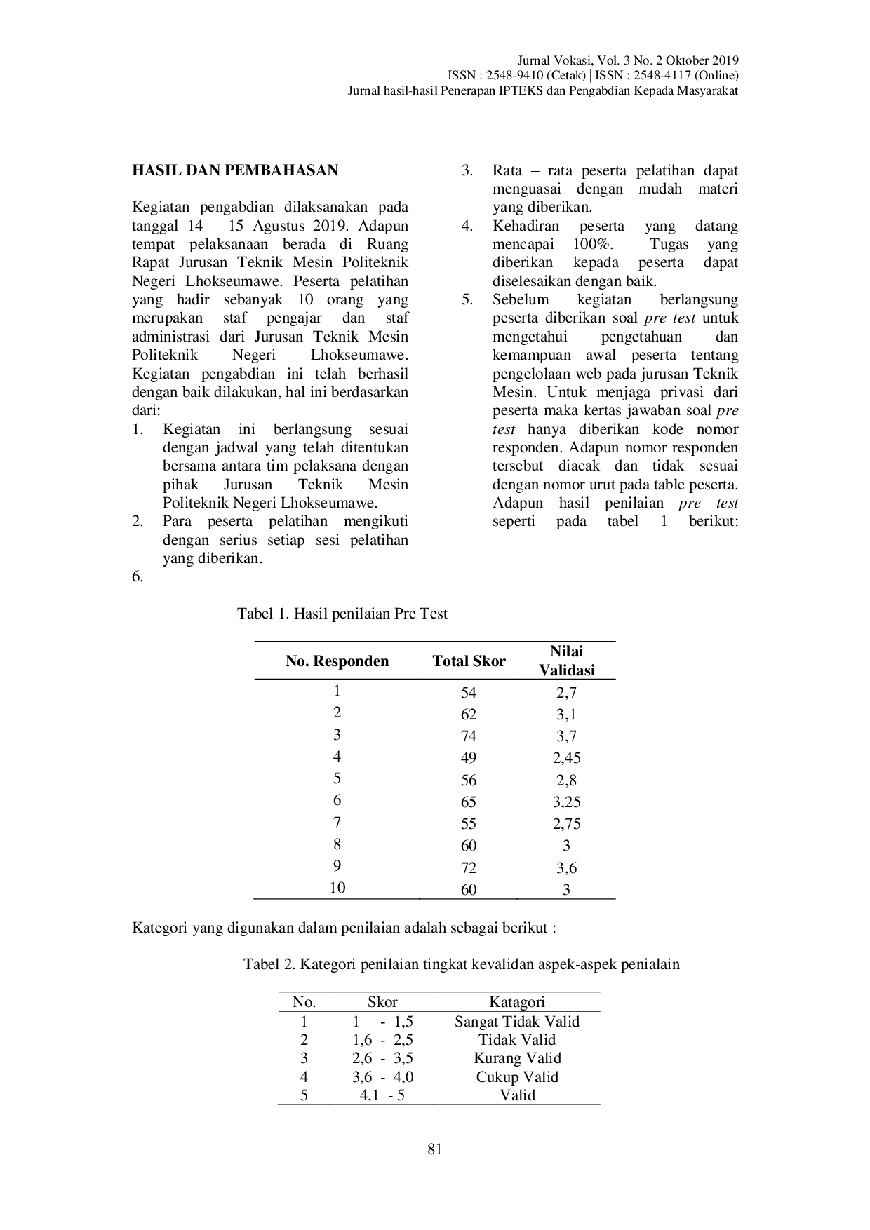 JURIS Pelatihan Pengelolaan Website Jurusan Bagi Staf Pengajar Dan Staf Administrasi Pada Jurusan Teknik Mesin Politeknik Negeri Lhokseumawe